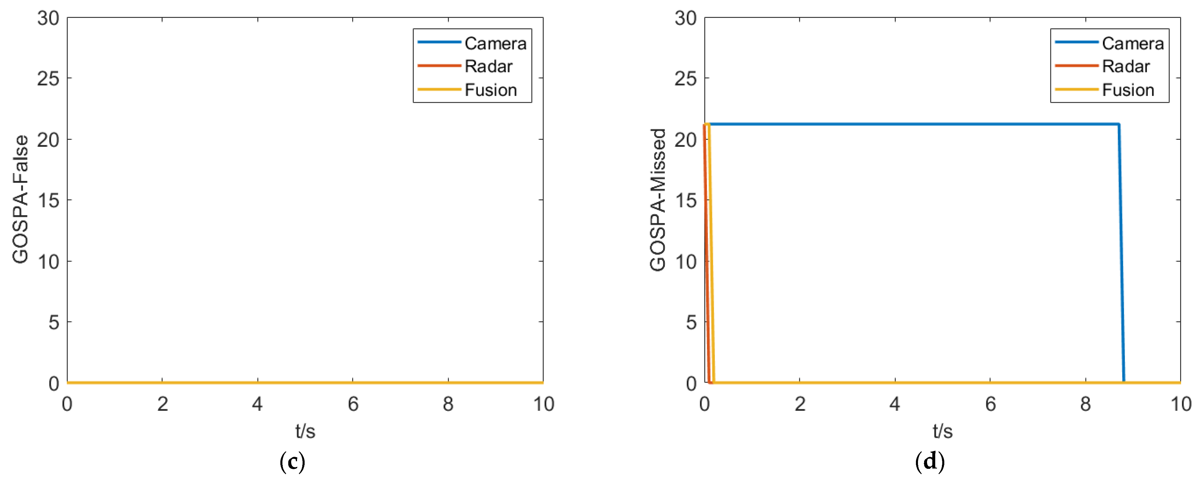 Sensors 23 06044 g017b