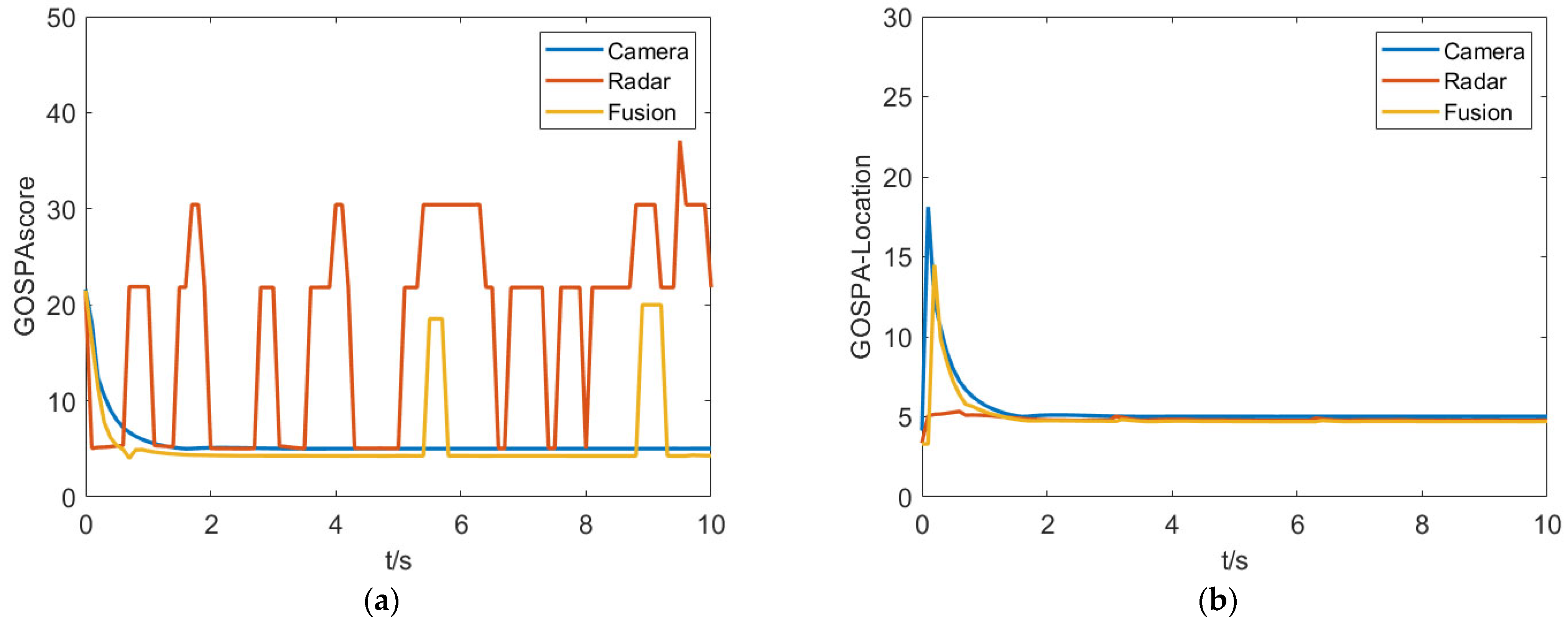 Sensors 23 06044 g018a