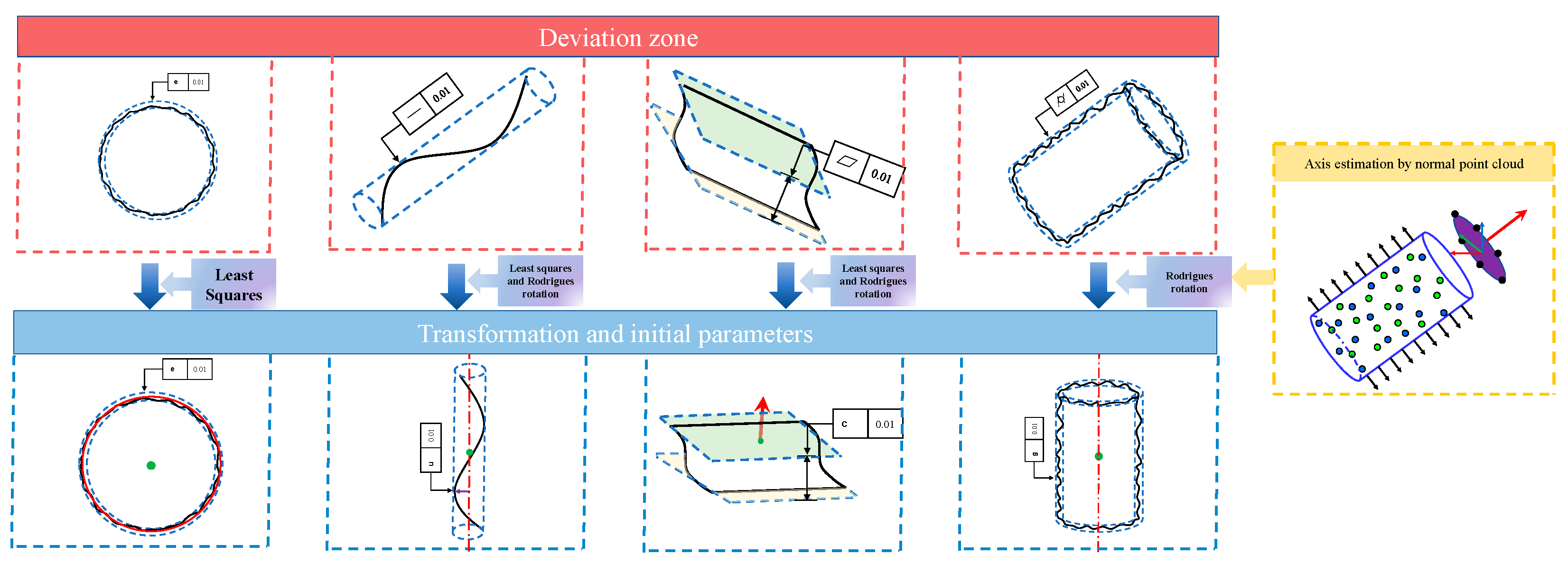 Sensors 23 06046 g001