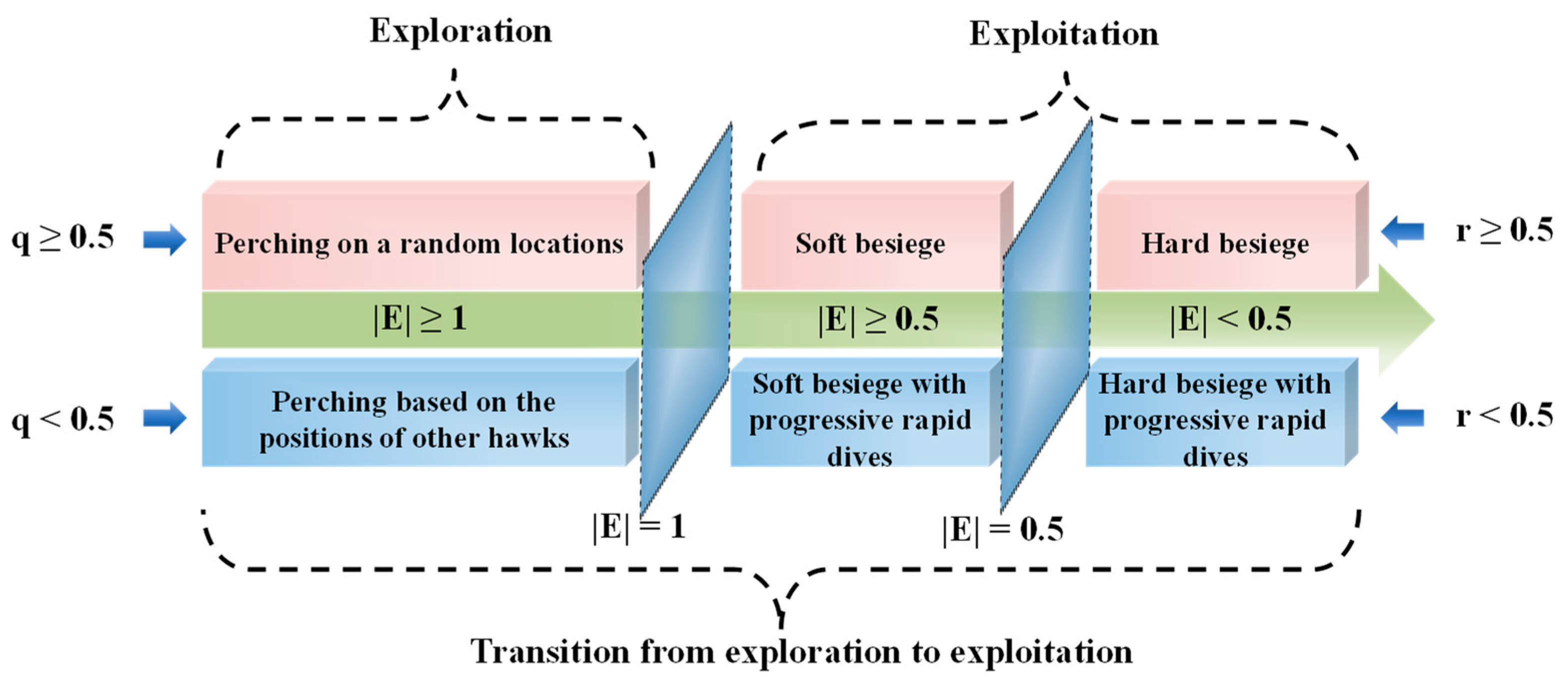 Sensors 23 06046 g003