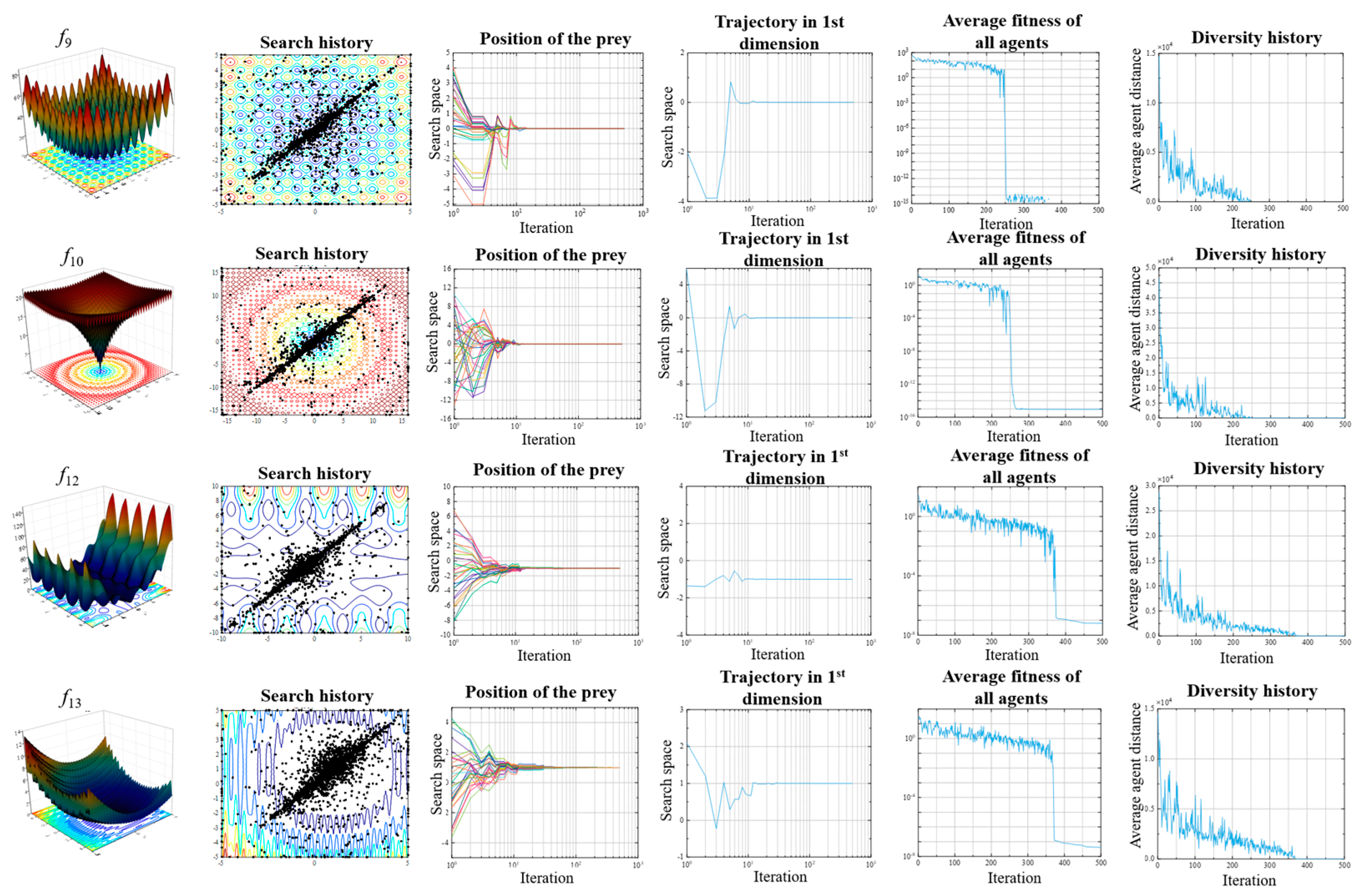 Sensors 23 06046 g005