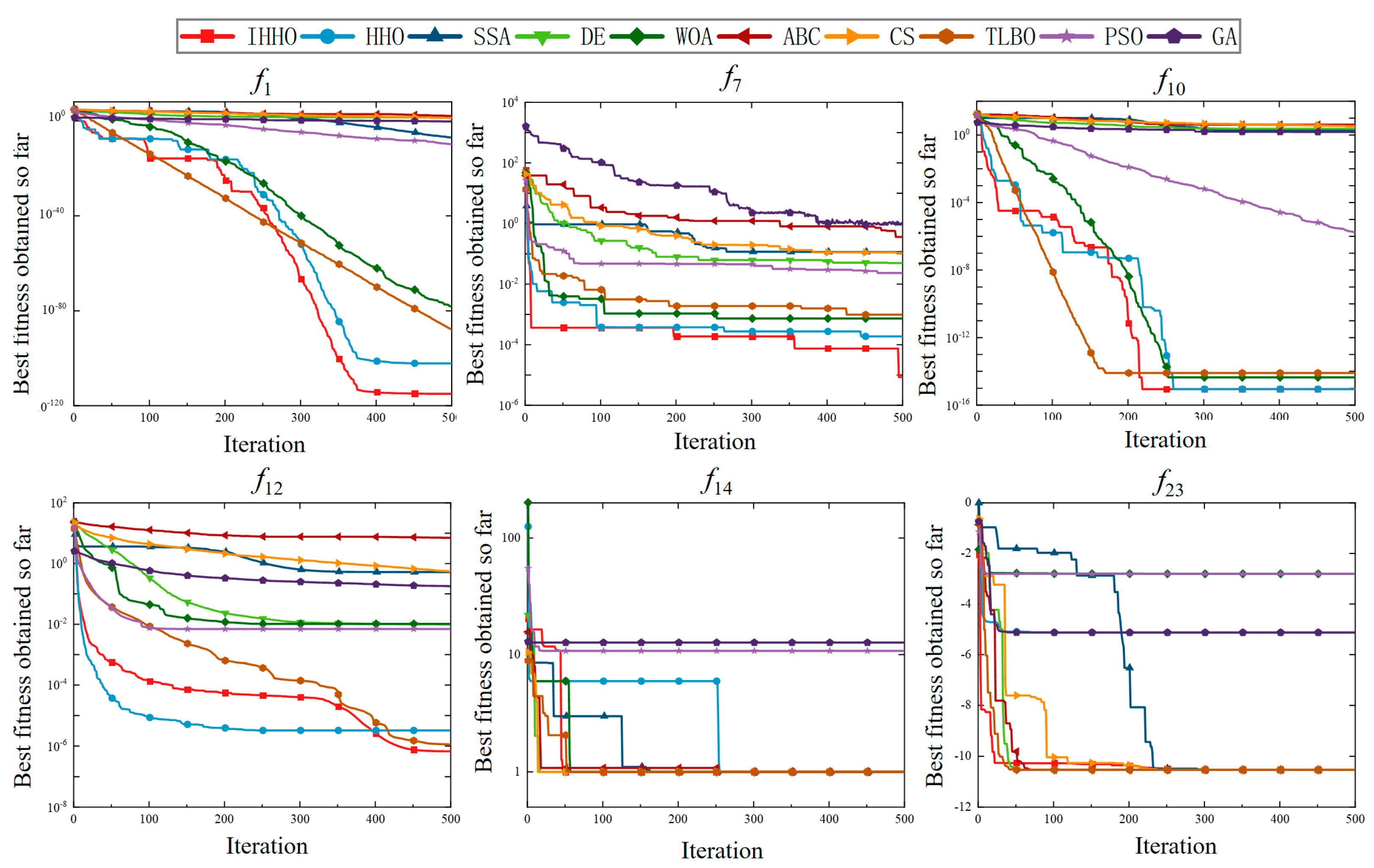 Sensors 23 06046 g007