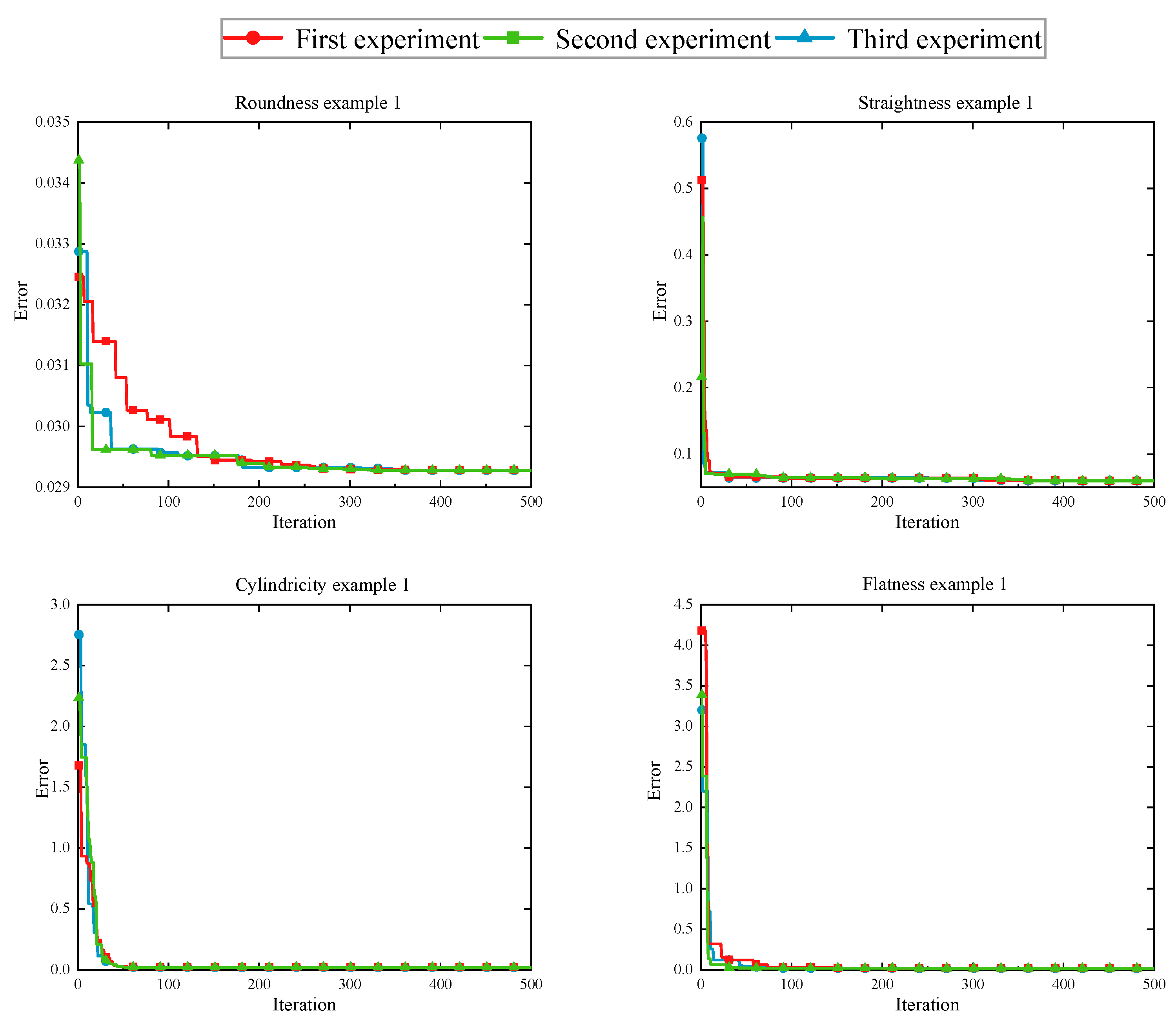 Sensors 23 06046 g009