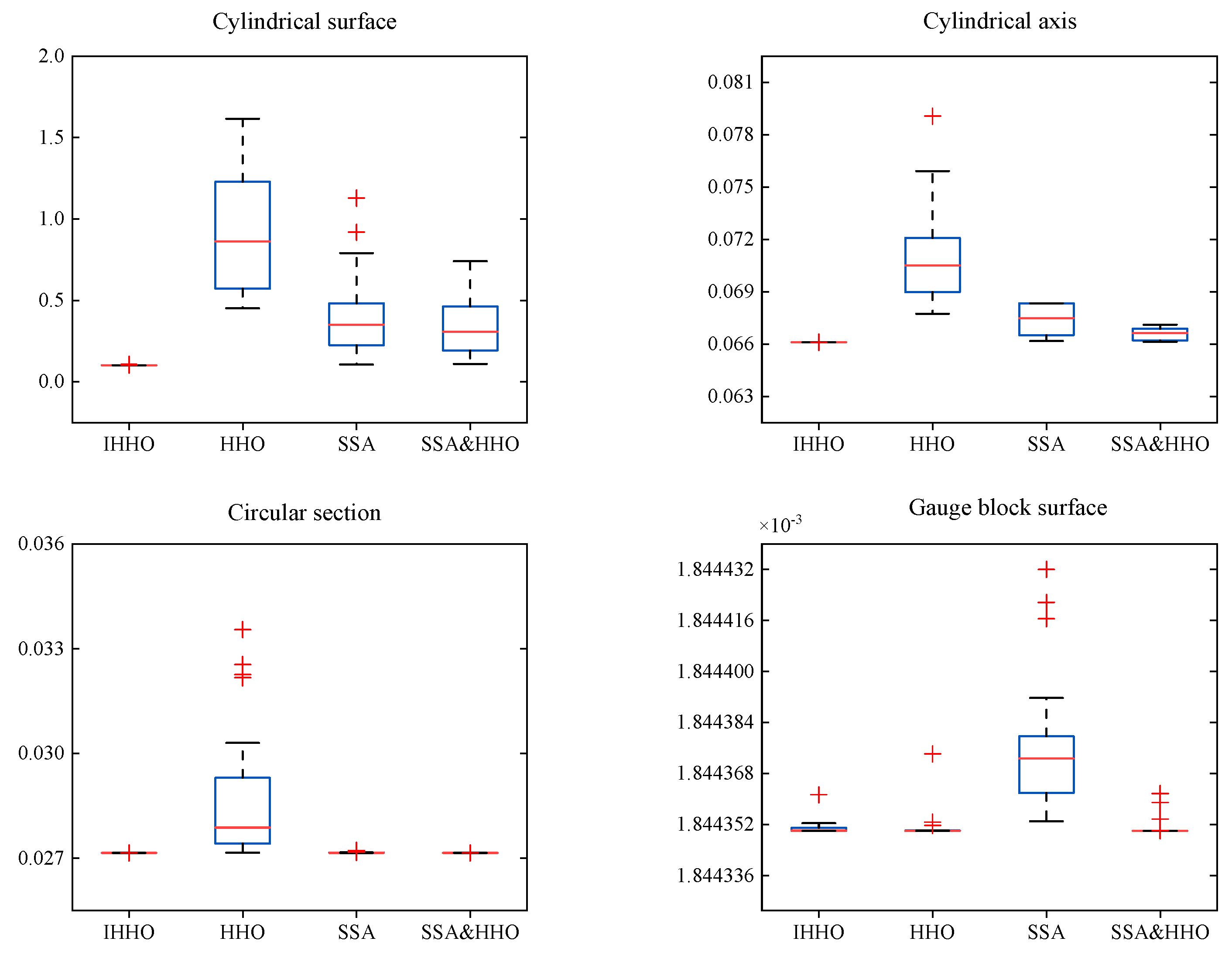 Sensors 23 06046 g011