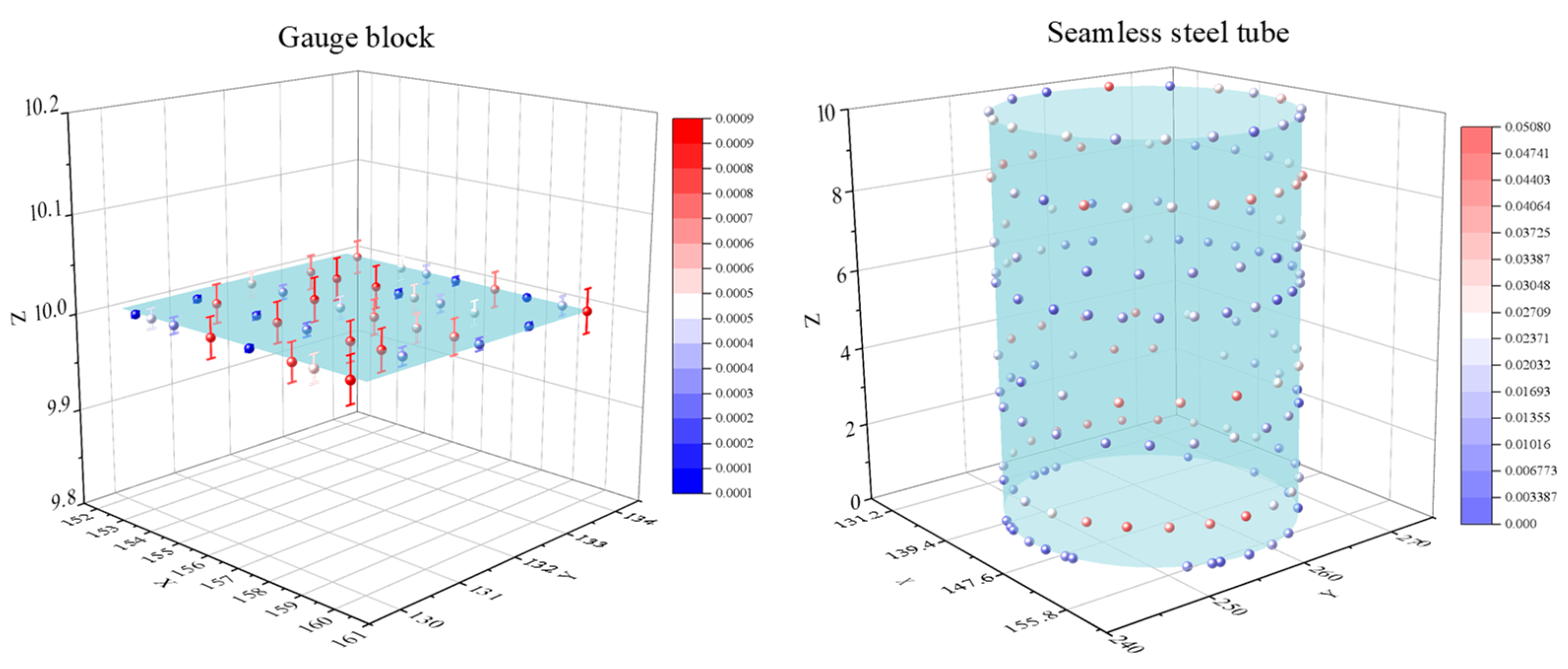 Sensors 23 06046 g013