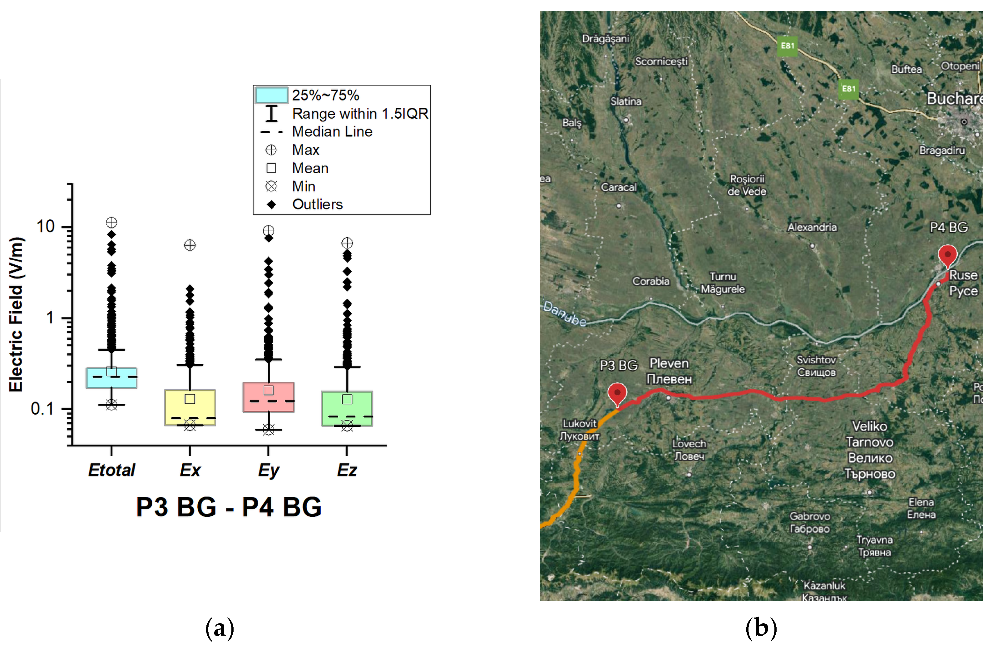 Sensors 23 06050 g006