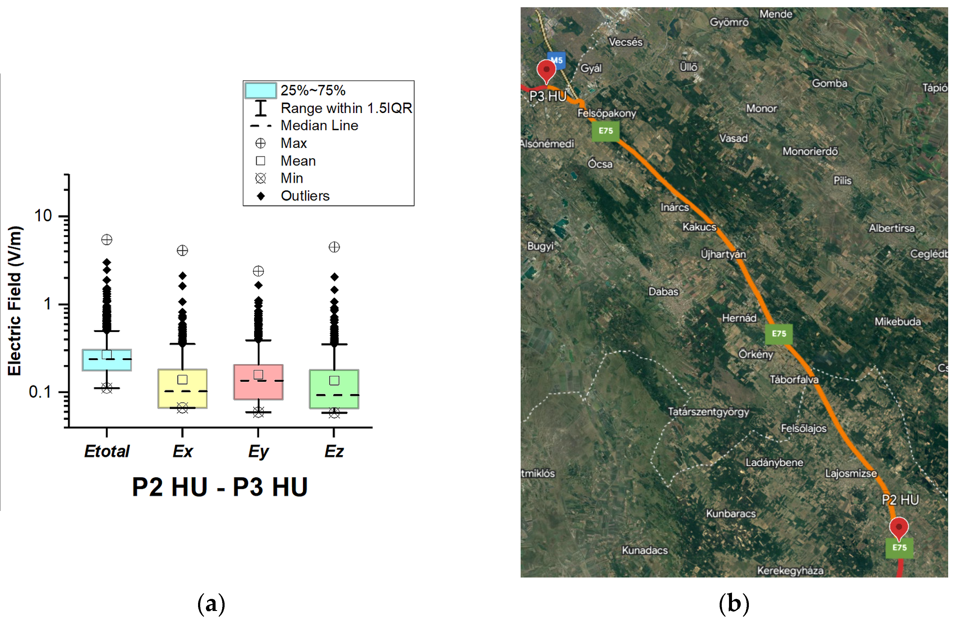 Sensors 23 06050 g010
