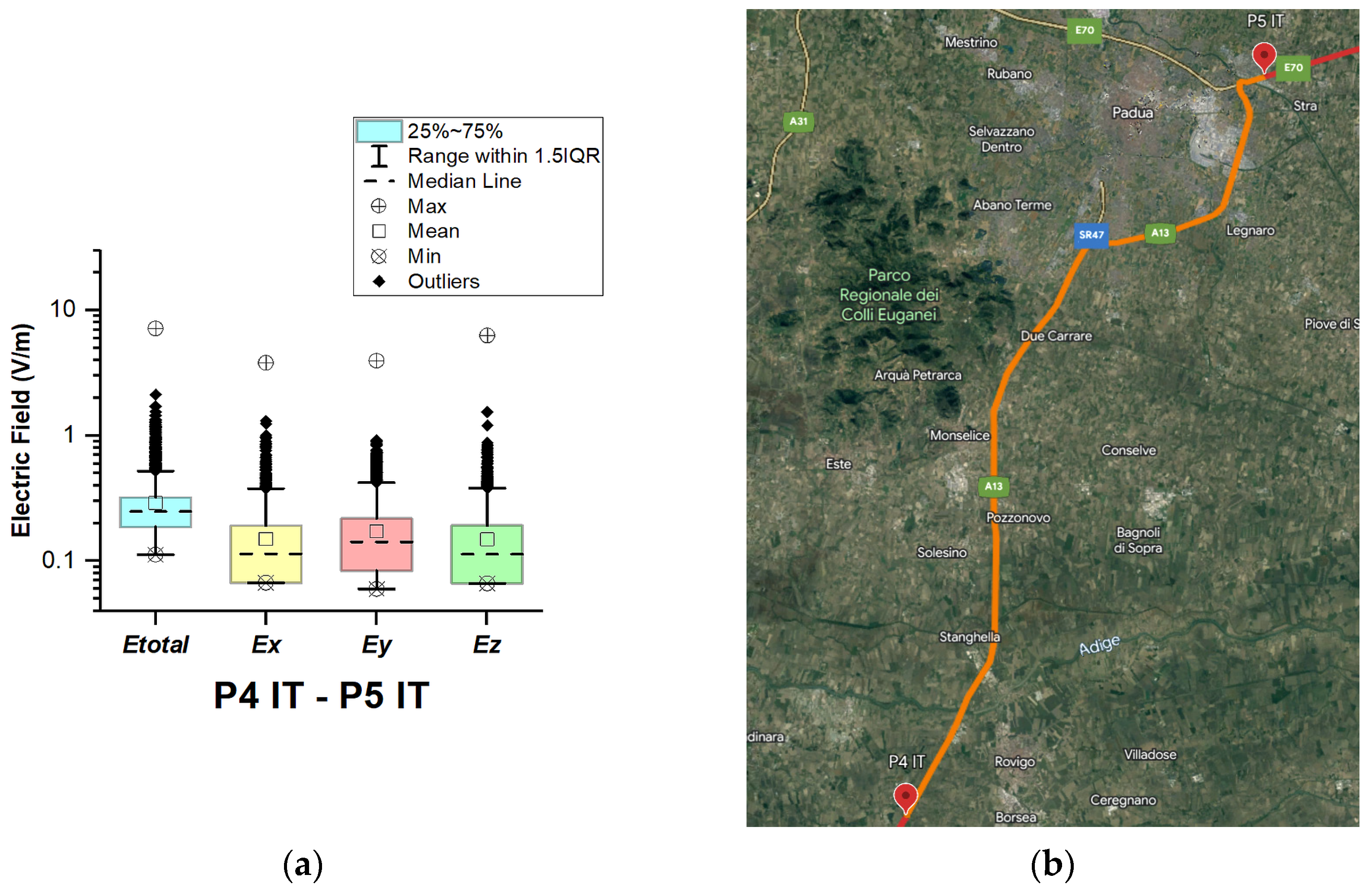 Sensors 23 06050 g015