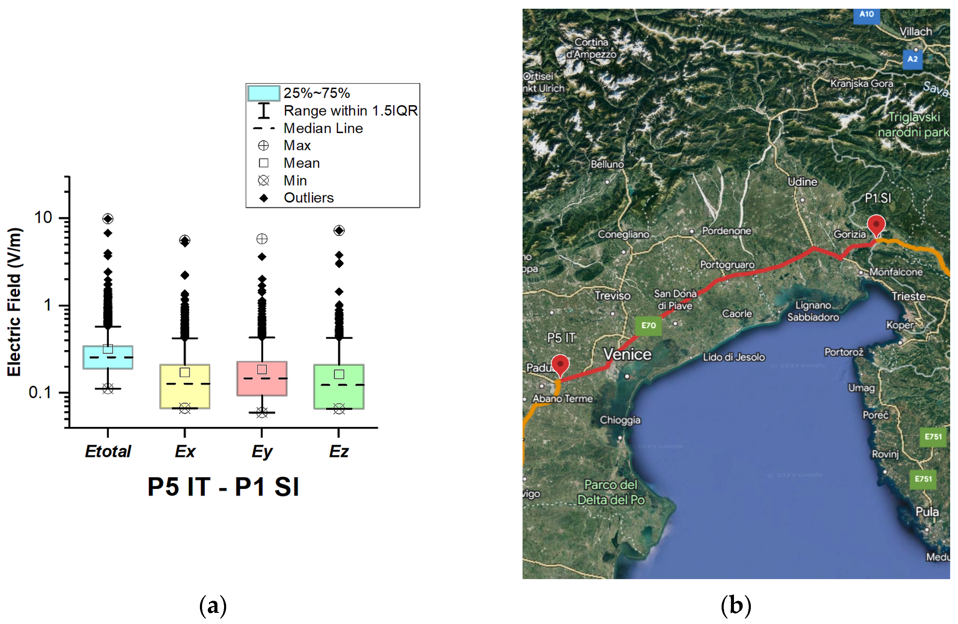 Sensors 23 06050 g016
