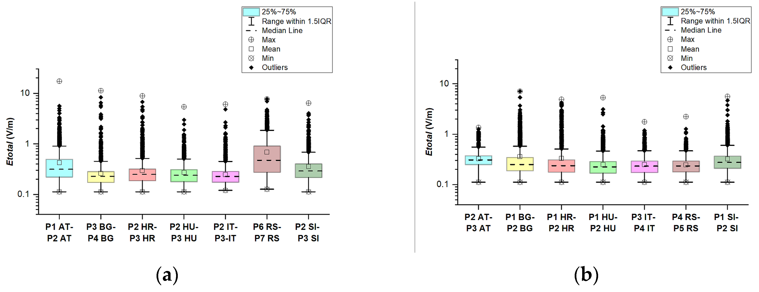 Sensors 23 06050 g026