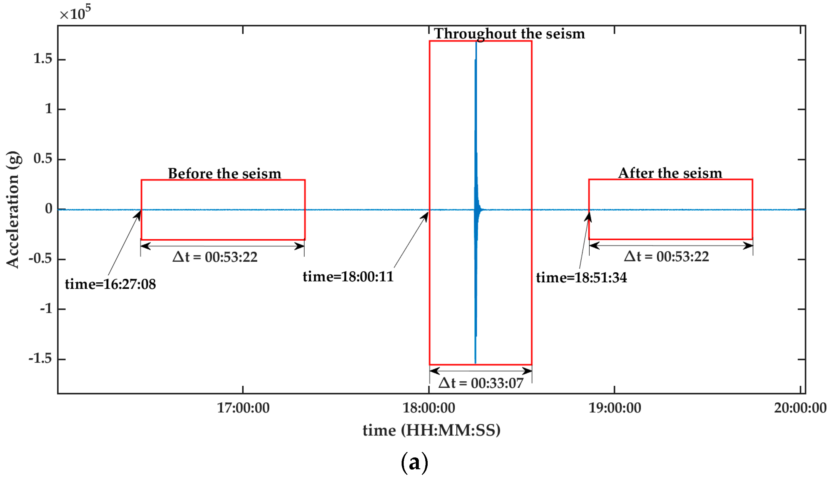Sensors 23 06051 g002a Sensors 23 06051 g002a