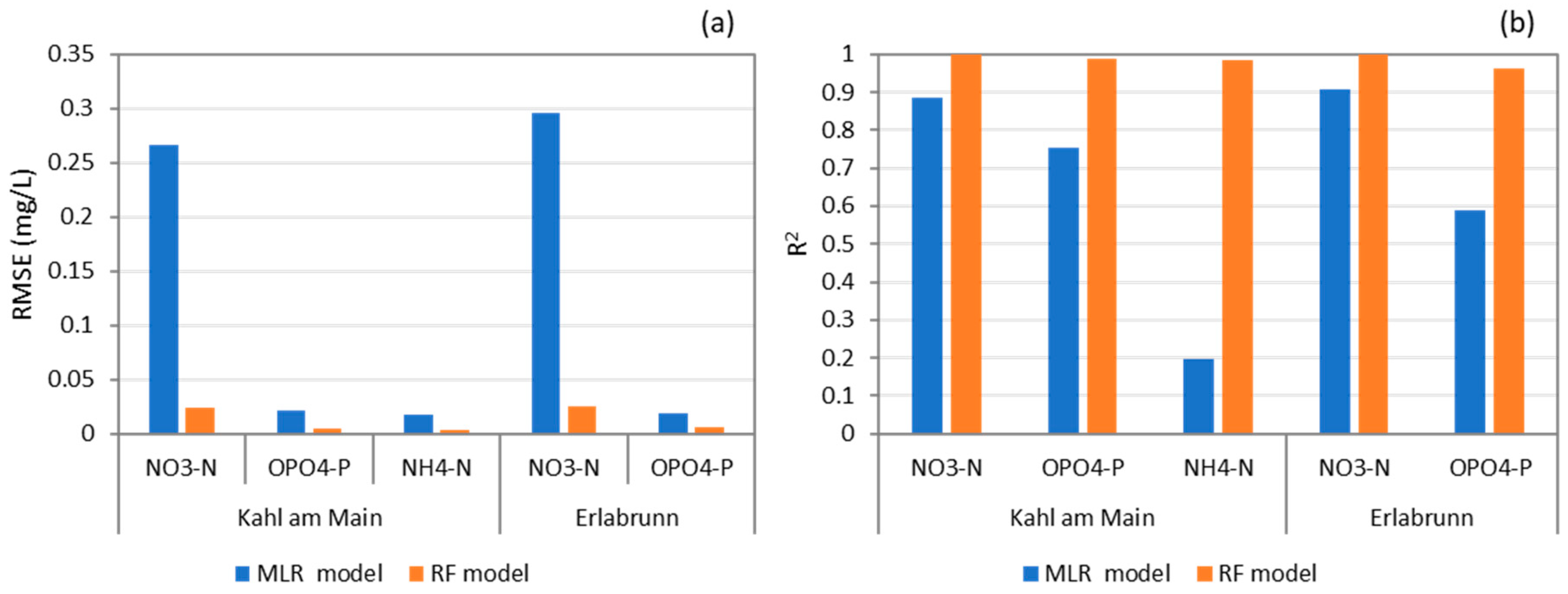 Sensors 23 06057 g001