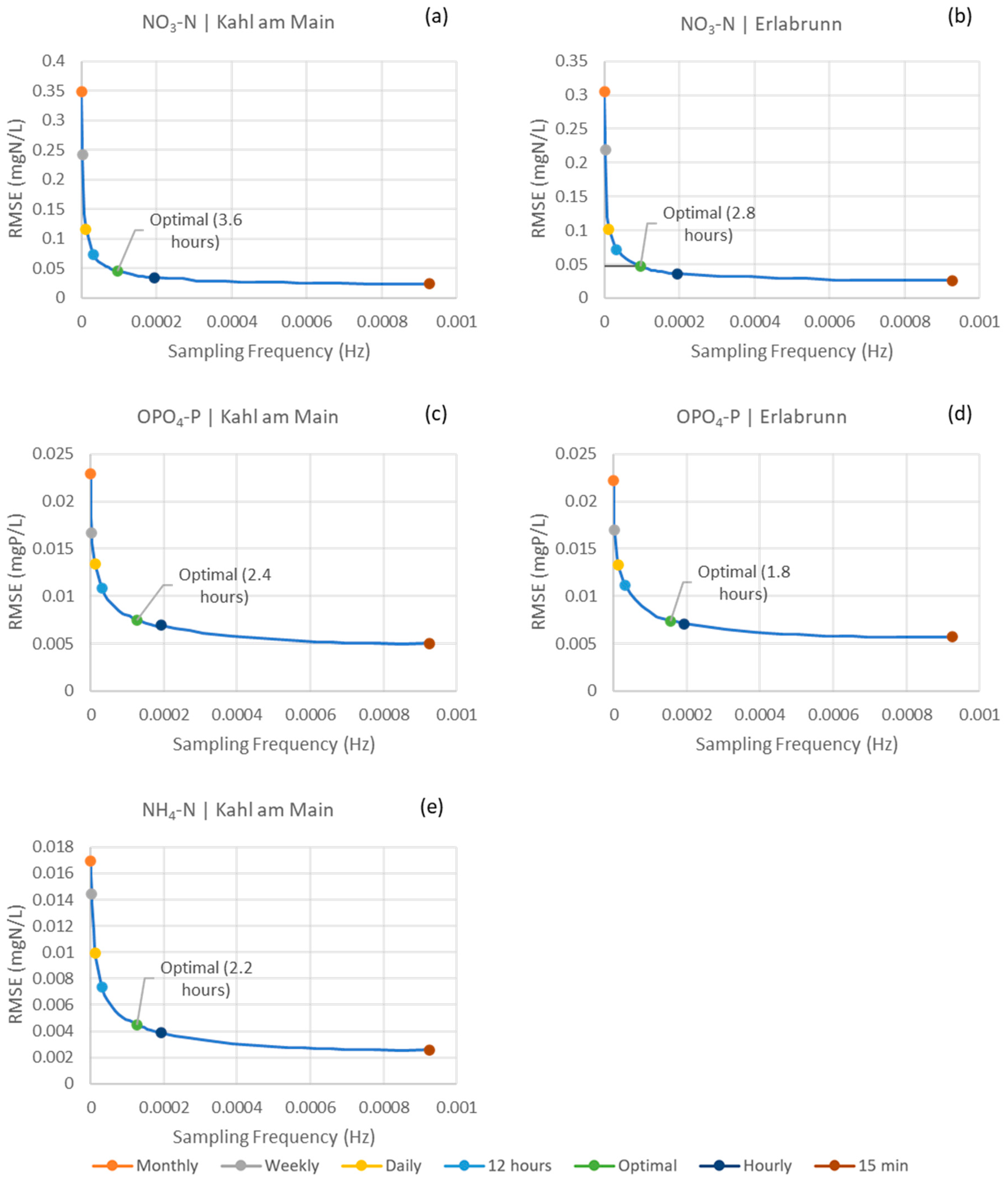 Sensors 23 06057 g002