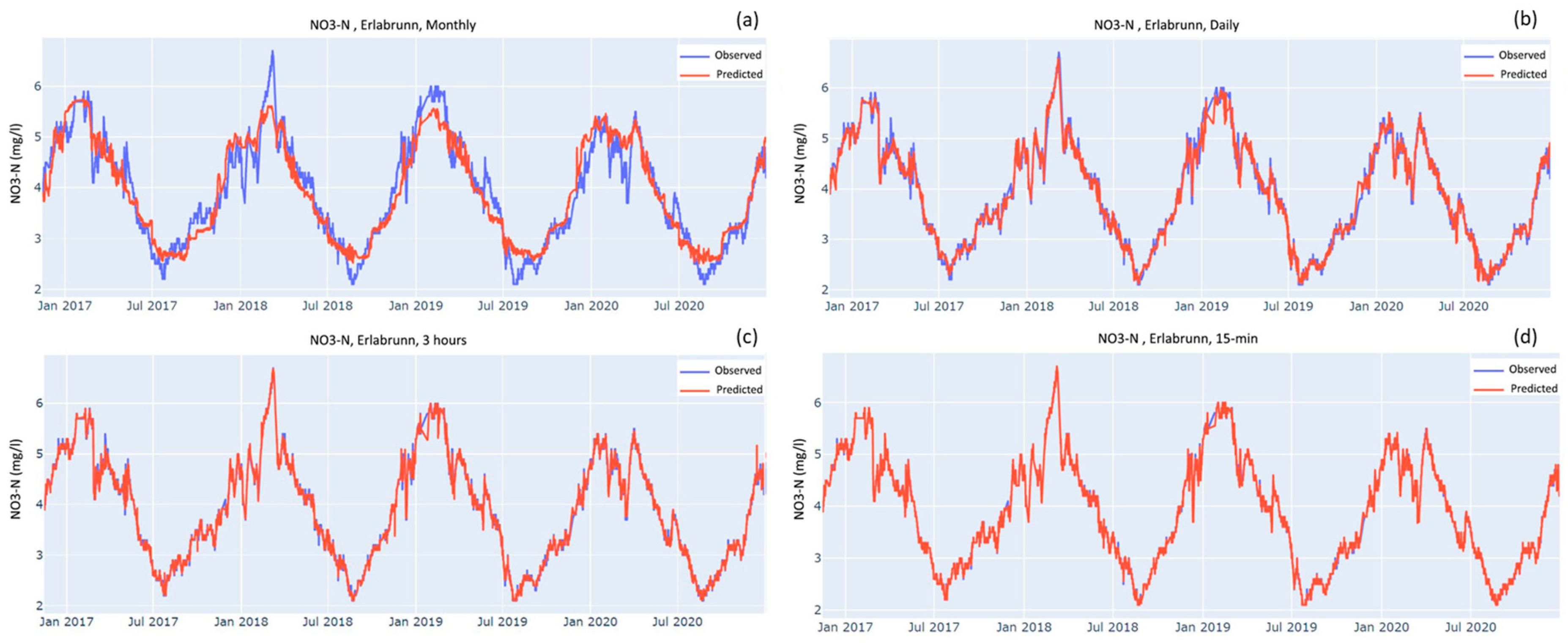 Sensors 23 06057 g003