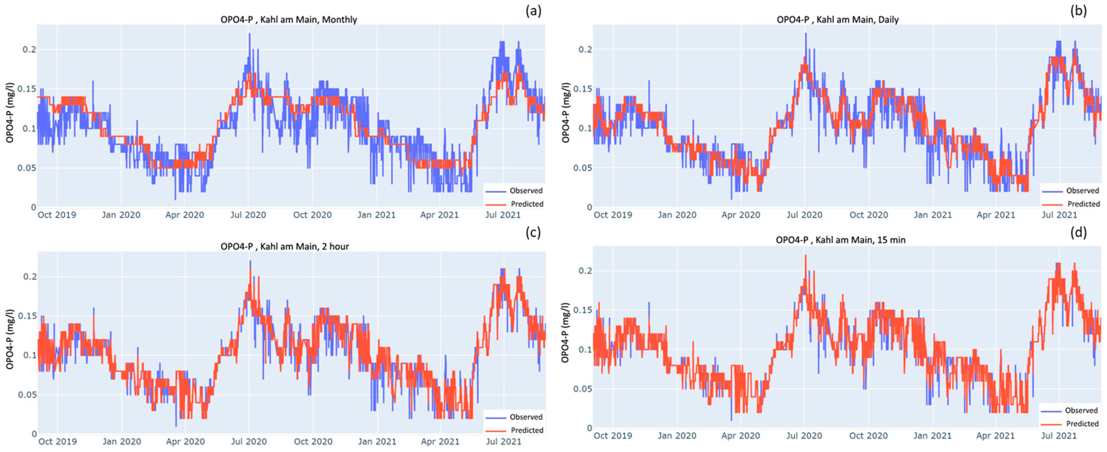 Sensors 23 06057 g004