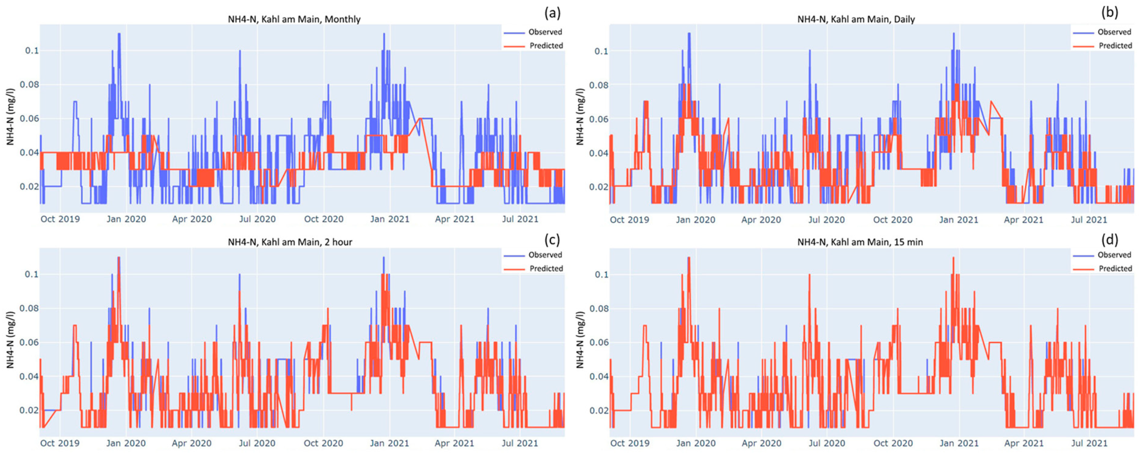 Sensors 23 06057 g005