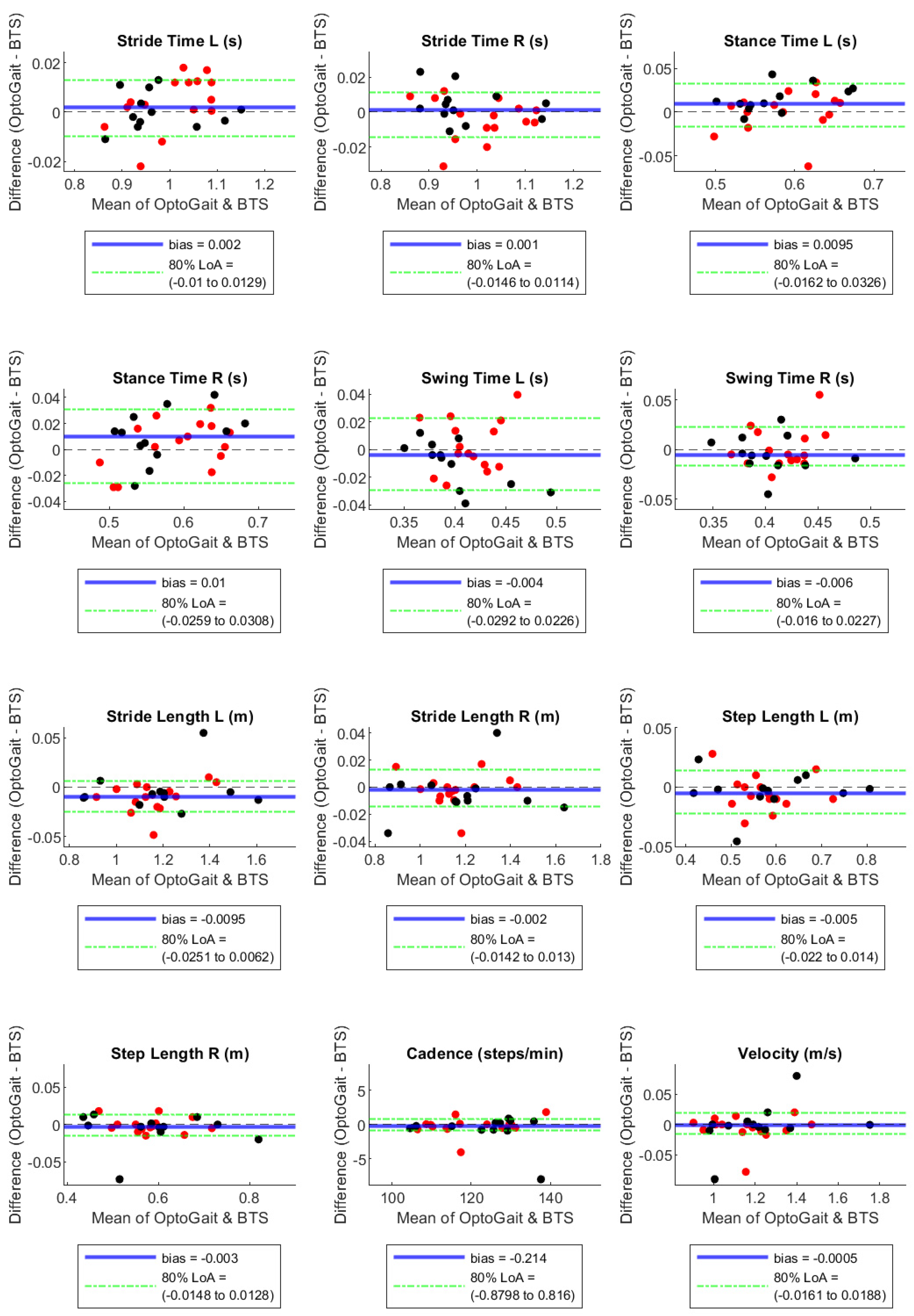 Sensors 23 06059 g003