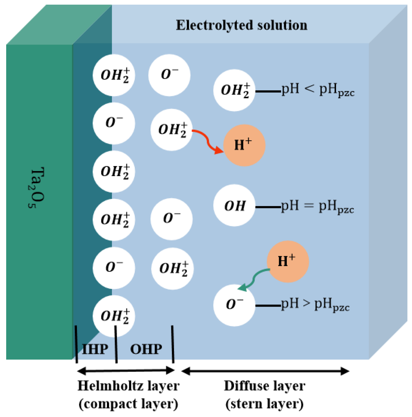 Sensors 23 06061 g001