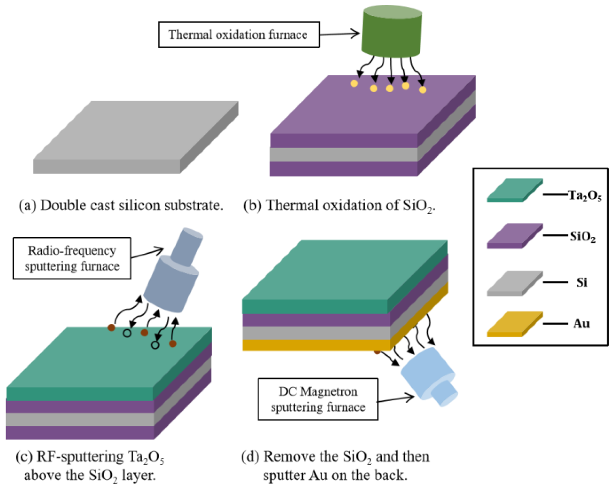 Sensors 23 06061 g002