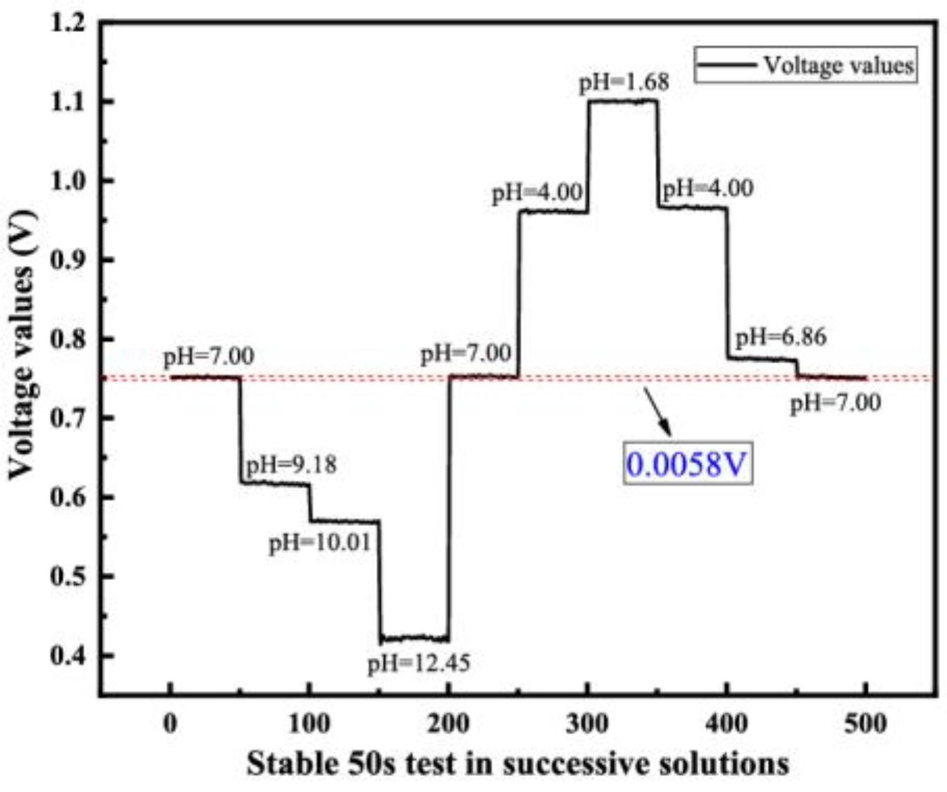 Sensors 23 06061 g008