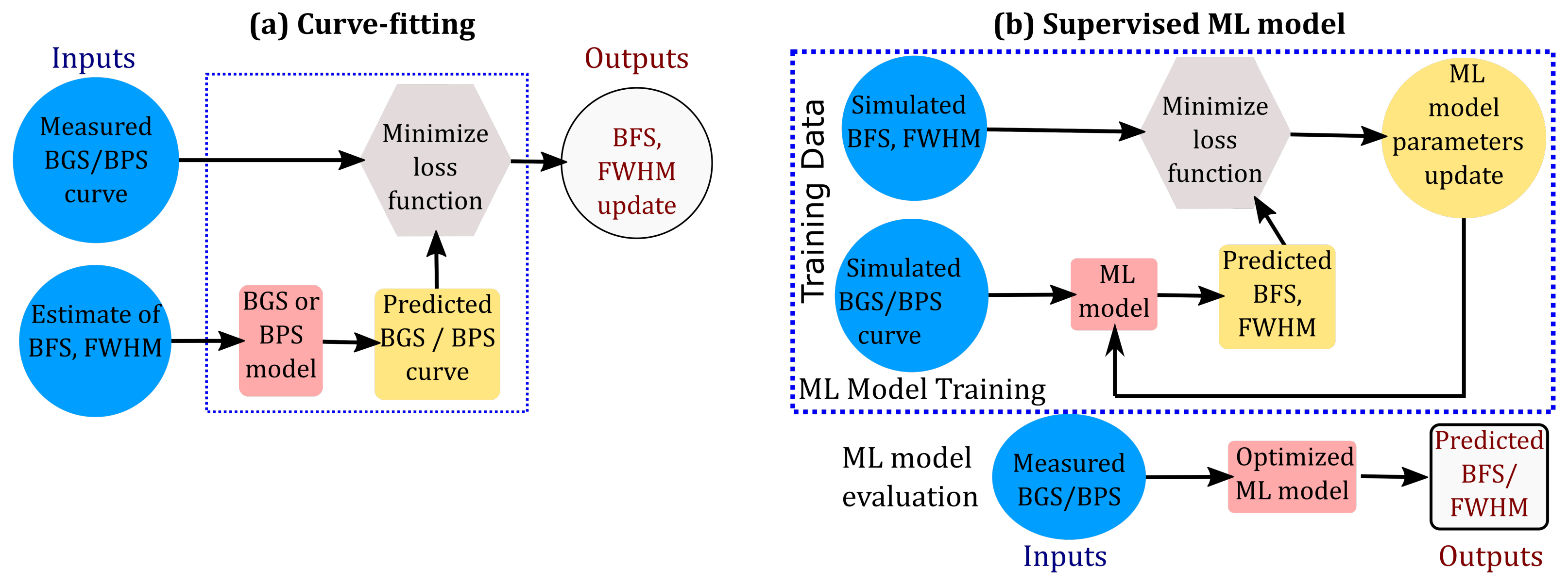 Sensors 23 06064 g002