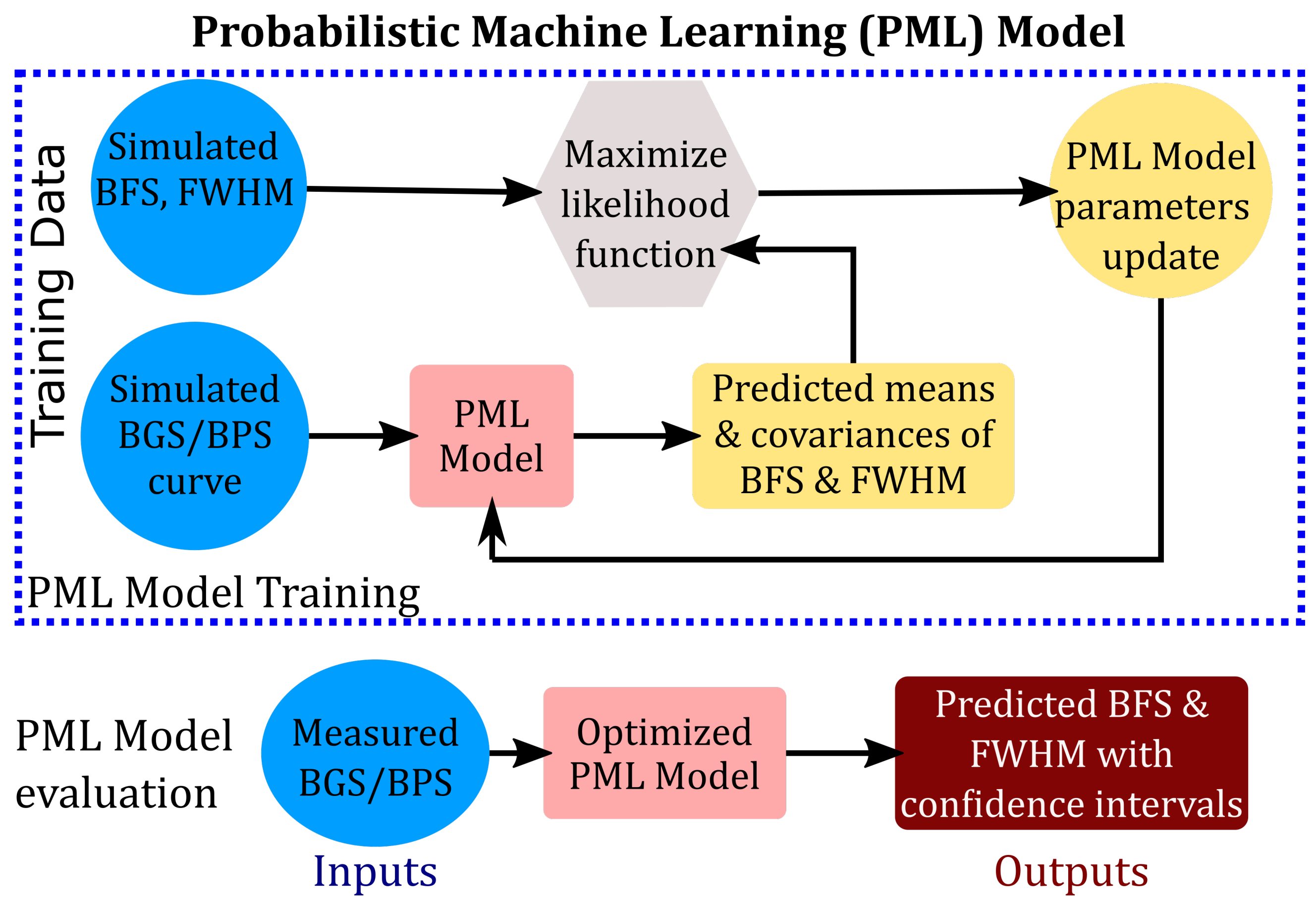 Sensors 23 06064 g003