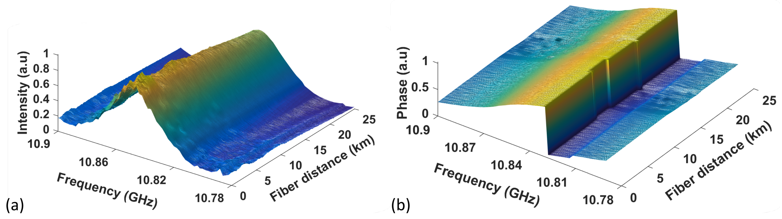 Sensors 23 06064 g008