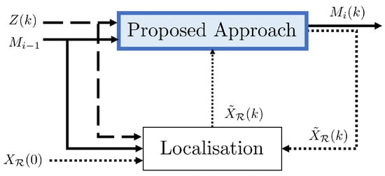 Sensors 23 06066 g004