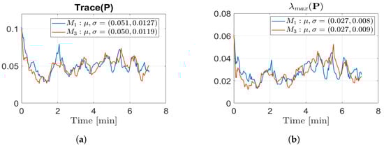 Sensors 23 06066 g0a10