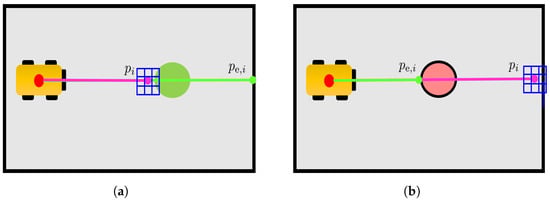 Sensors 23 06066 g0a3