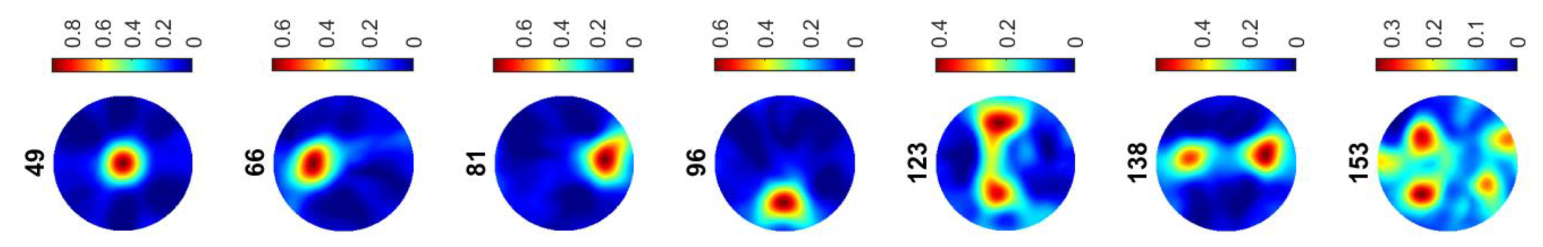 Sensors 23 06071 g005