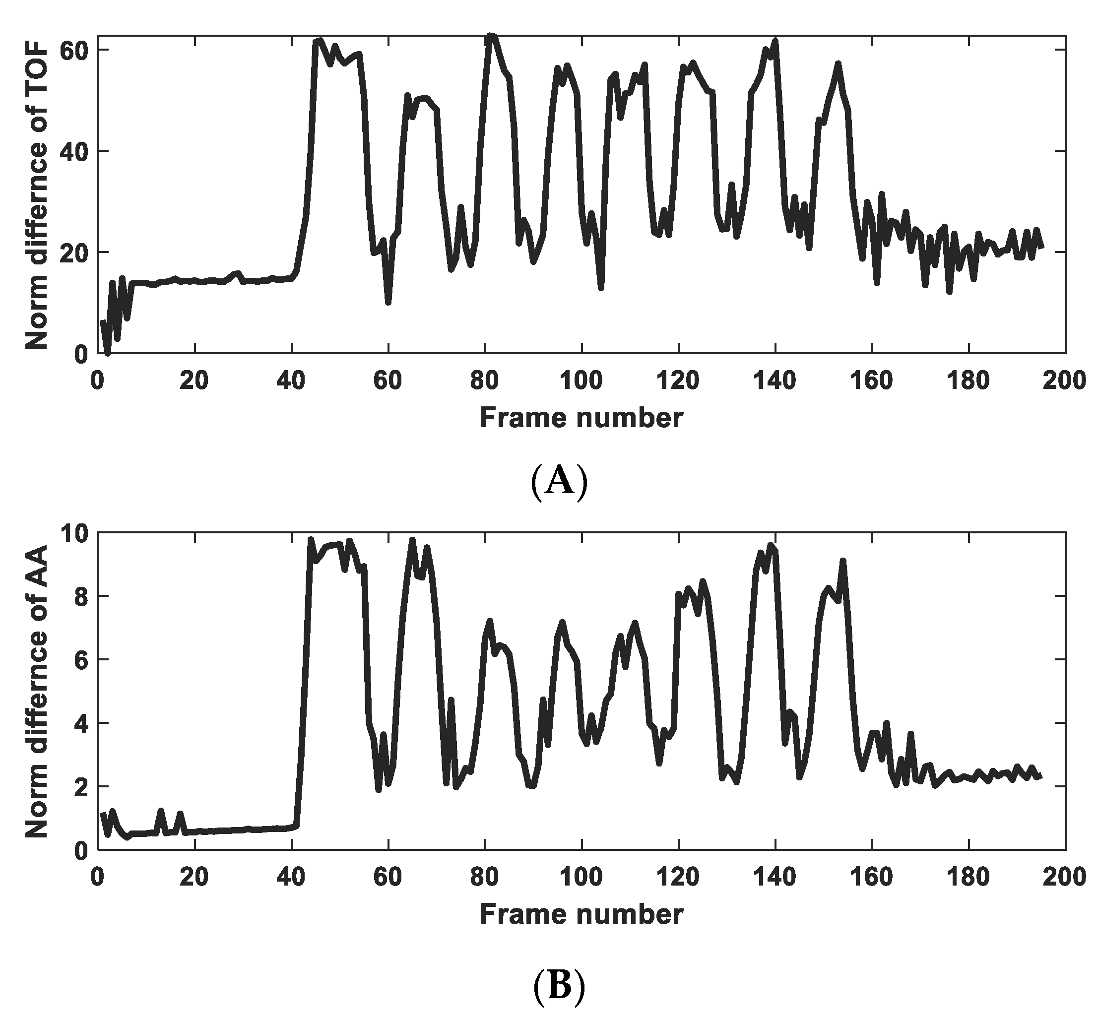 Sensors 23 06071 g006