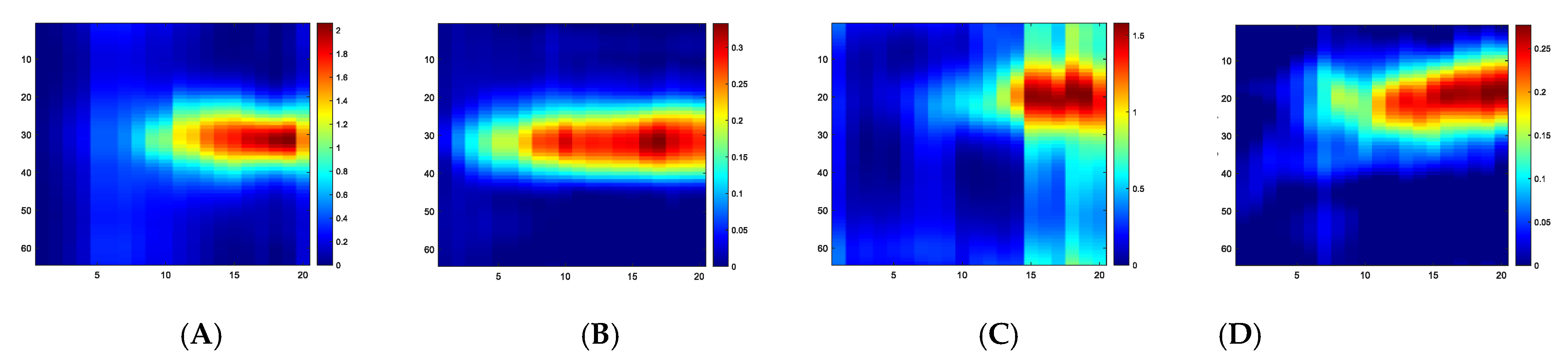 Sensors 23 06071 g009