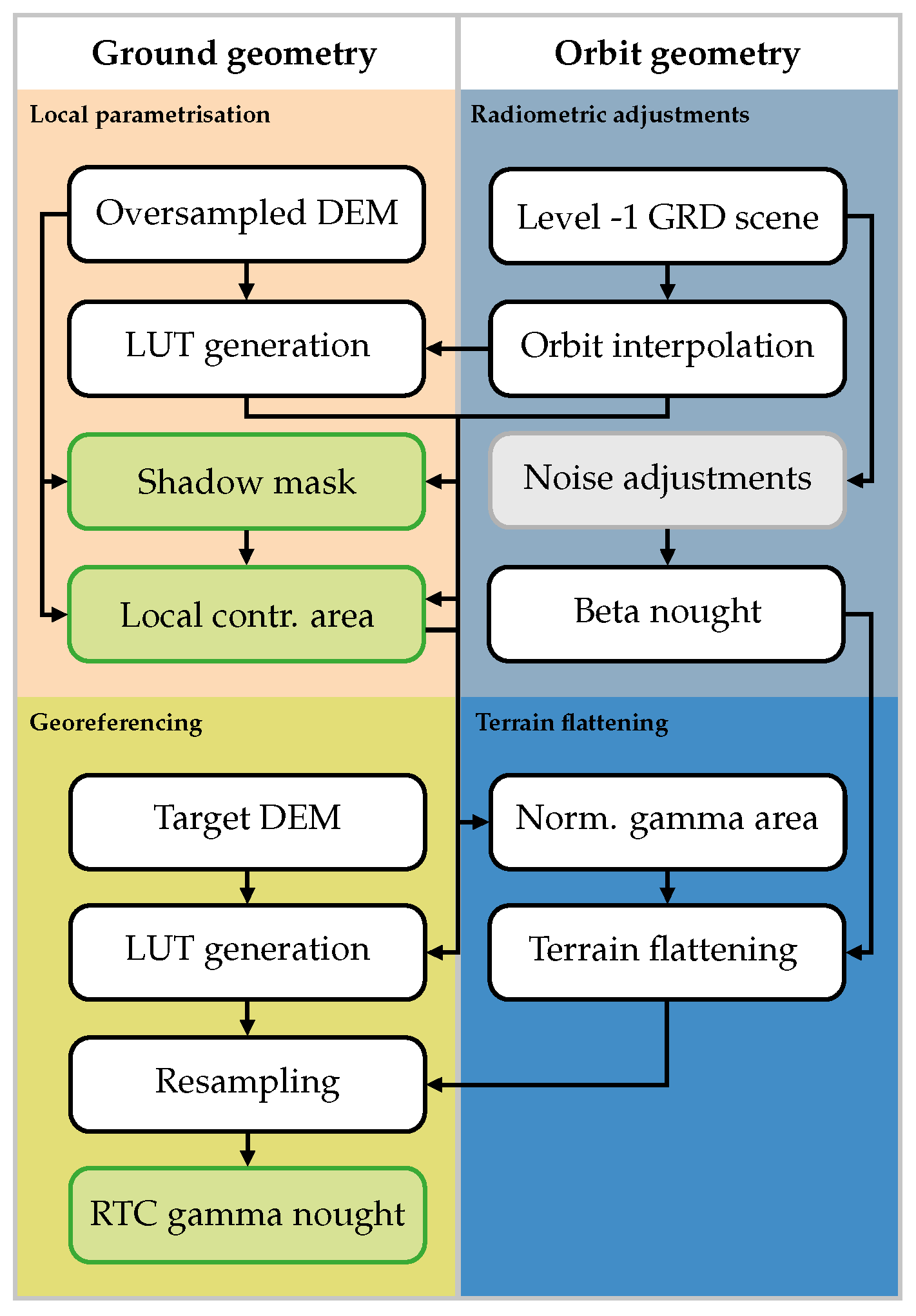 Sensors 23 06072 g001