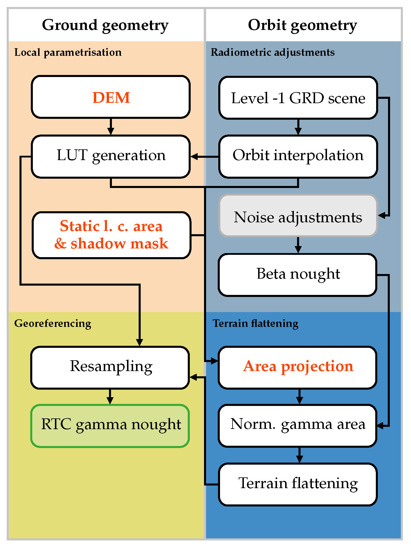 Sensors 23 06072 g006