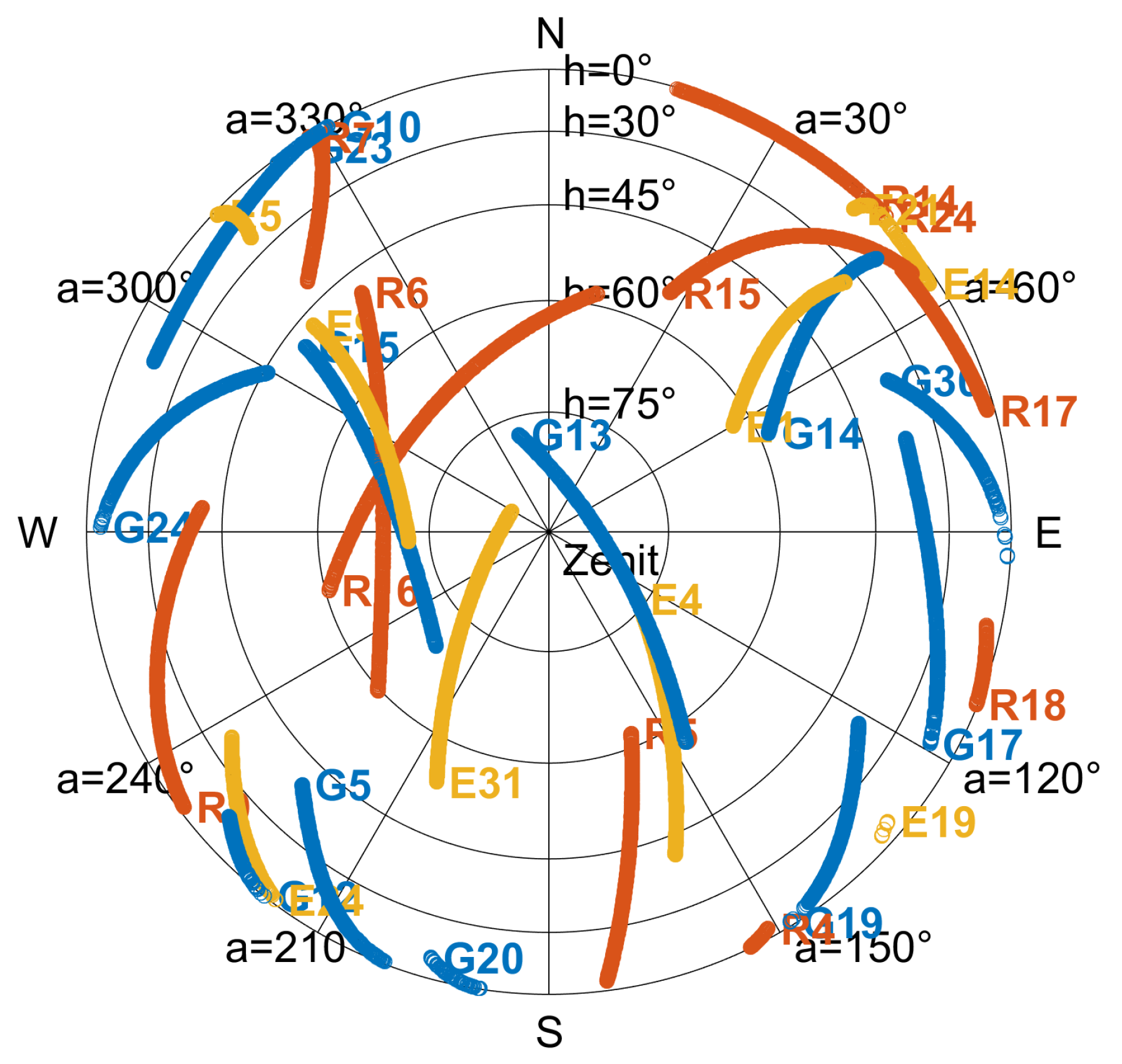Sensors 23 06074 g002