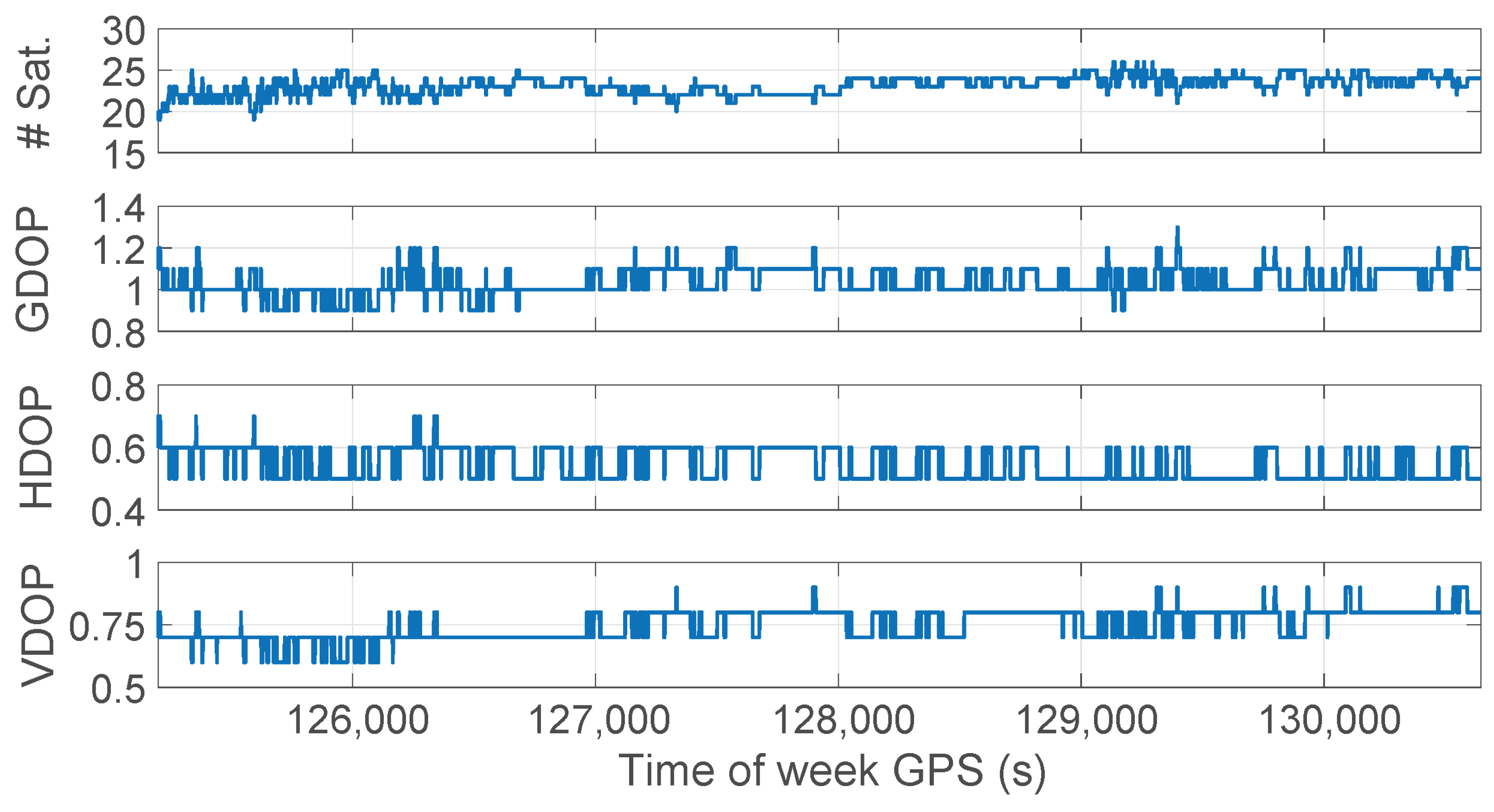 Sensors 23 06074 g005