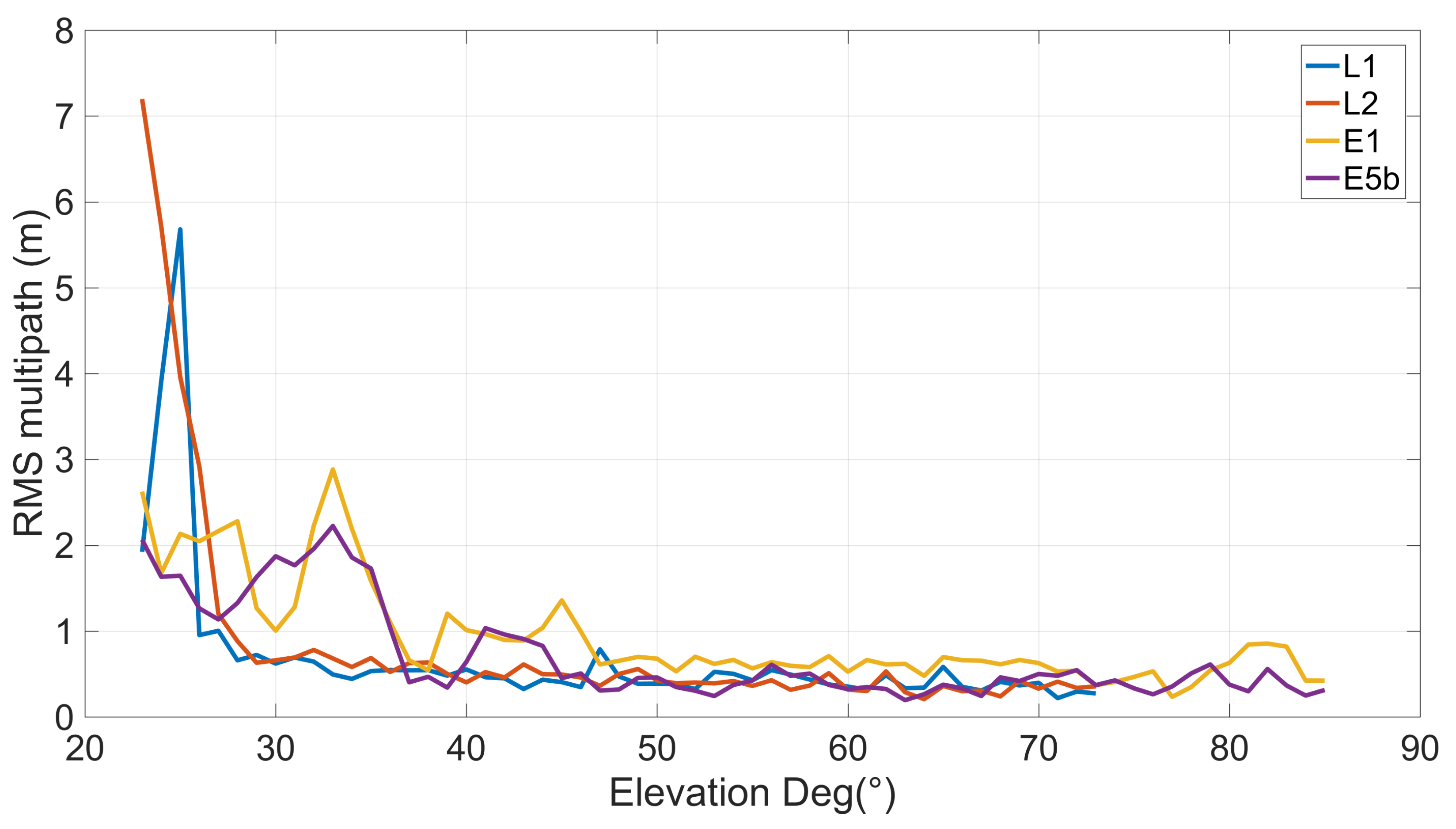 Sensors 23 06074 g007