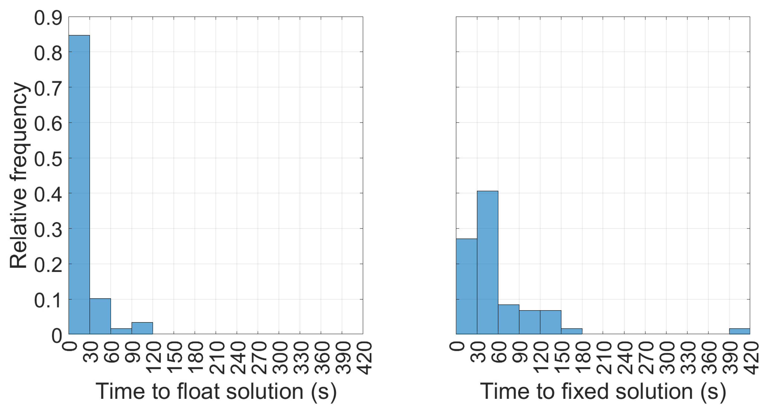 Sensors 23 06074 g010