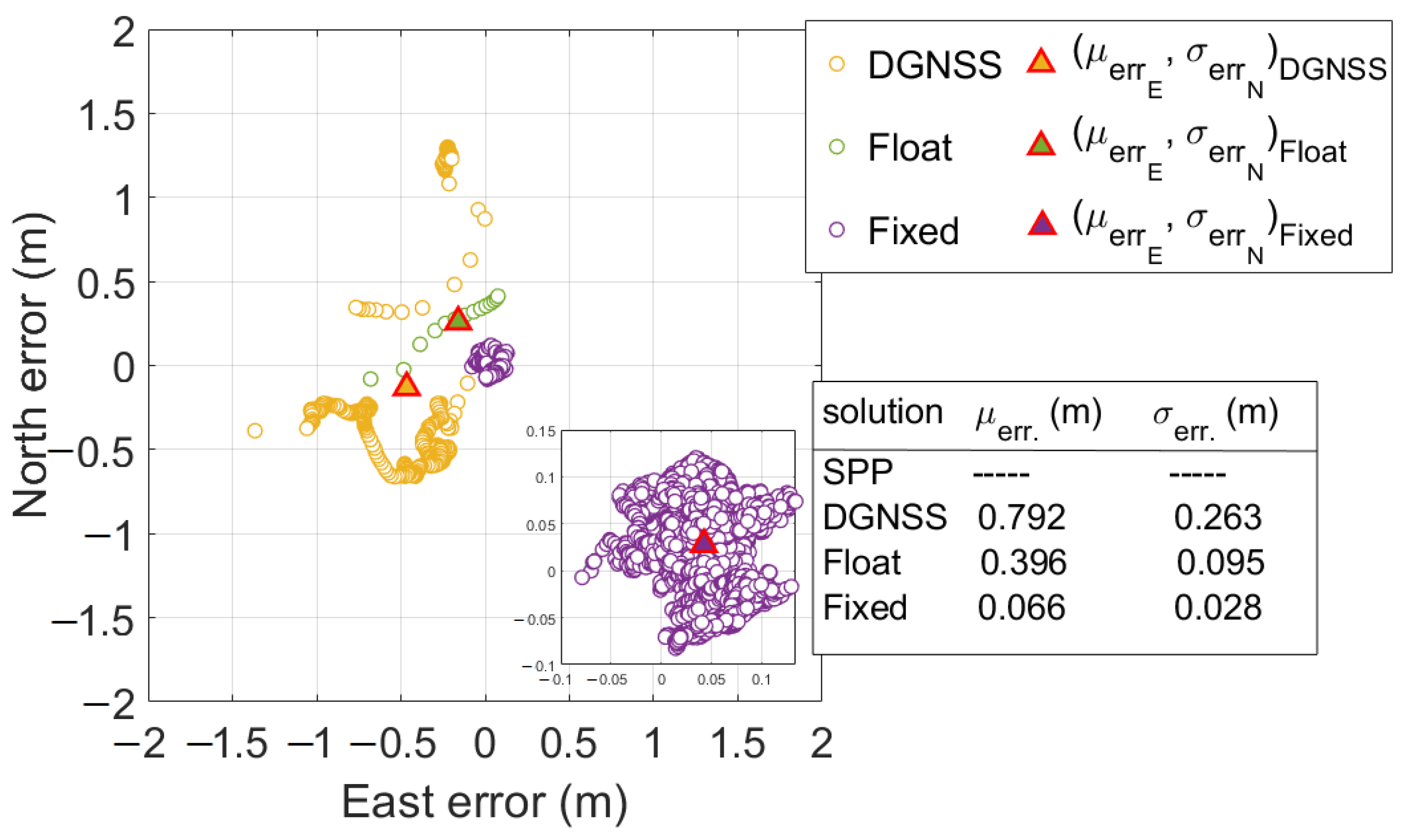 Sensors 23 06074 g013