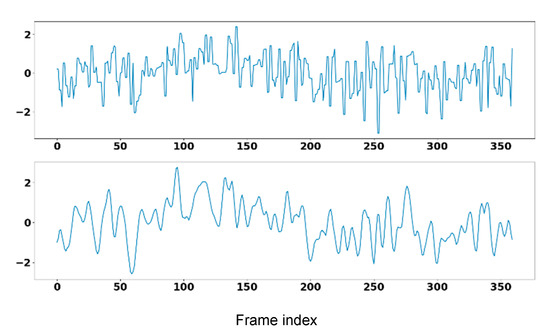 Sensors 23 06079 g003