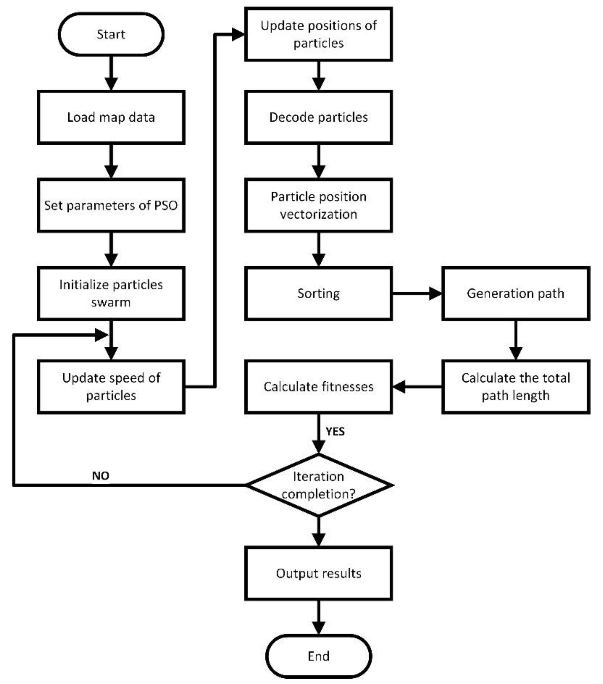 Sensors 23 06082 g001