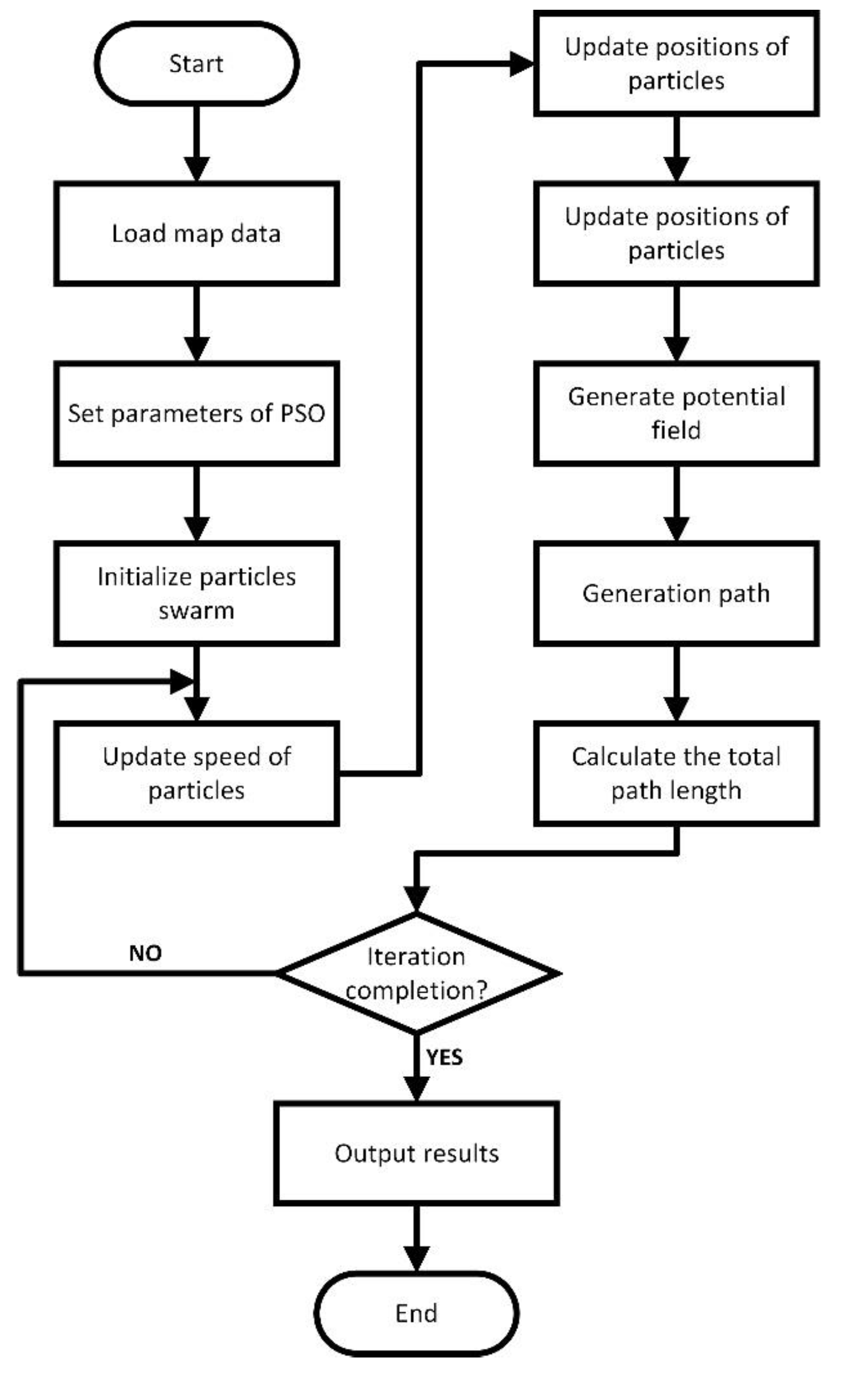 Sensors 23 06082 g002