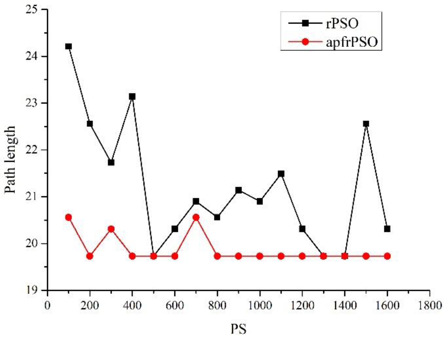 Sensors 23 06082 g006