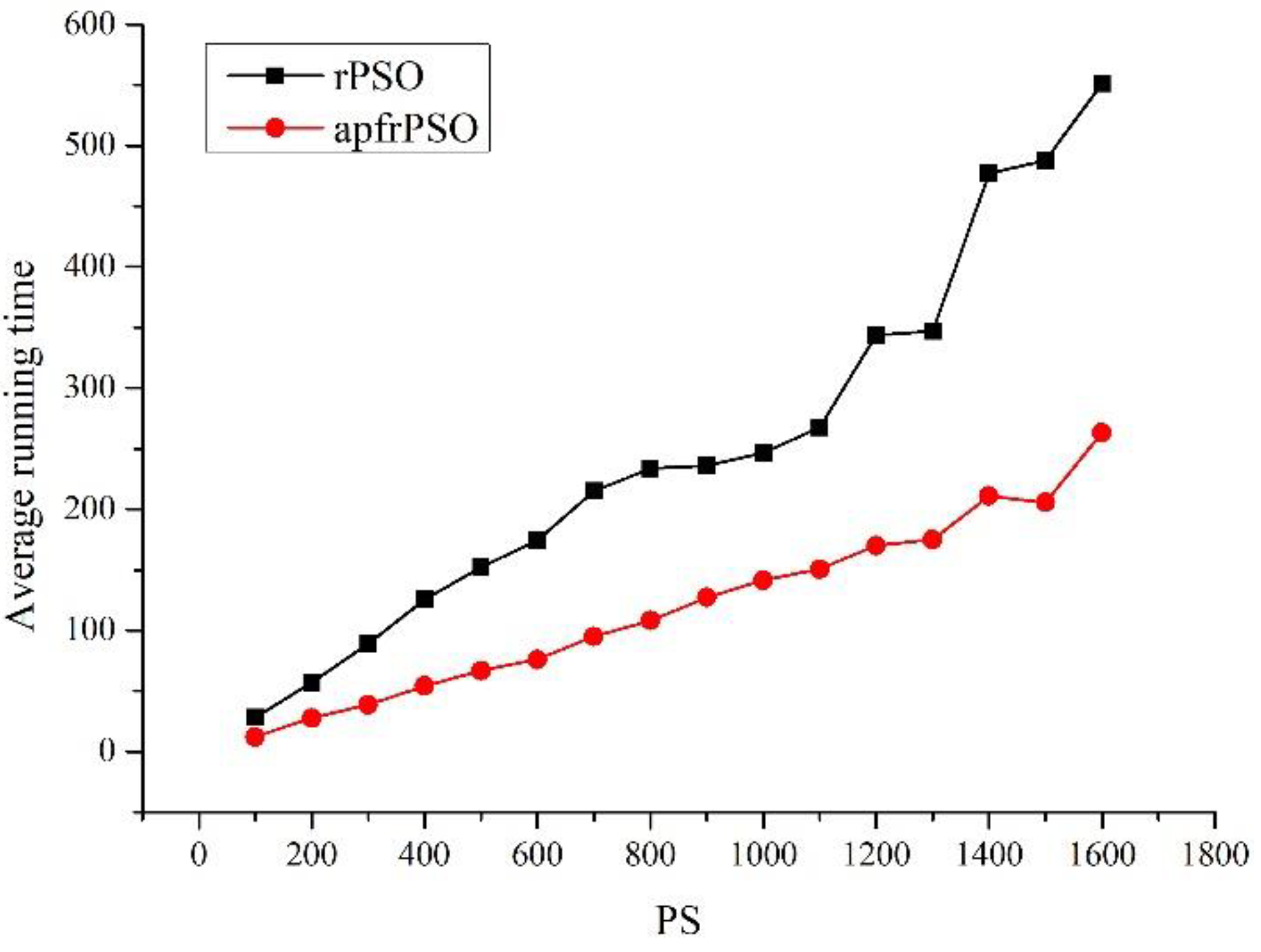 Sensors 23 06082 g007