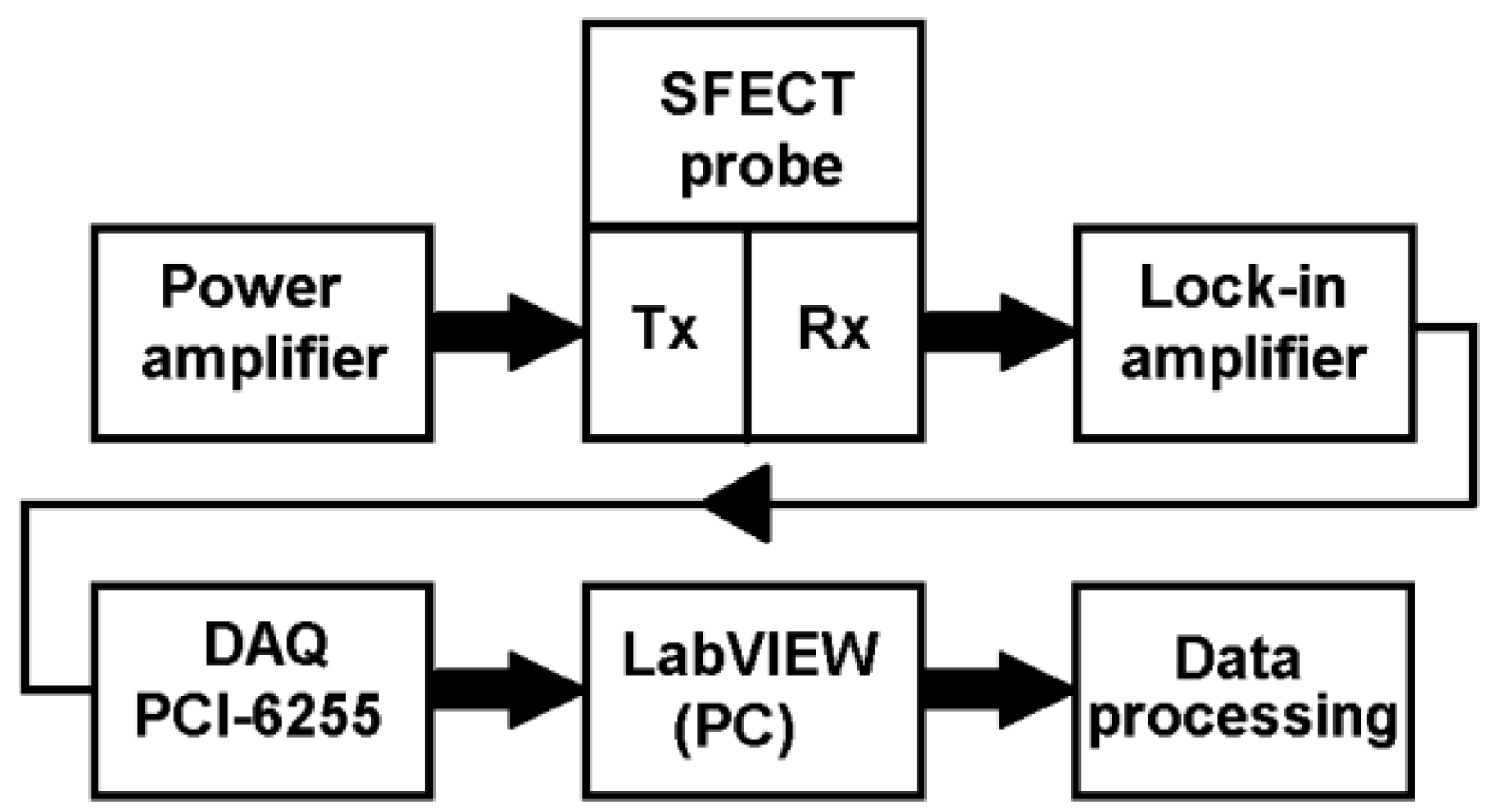 Sensors 23 06085 g005