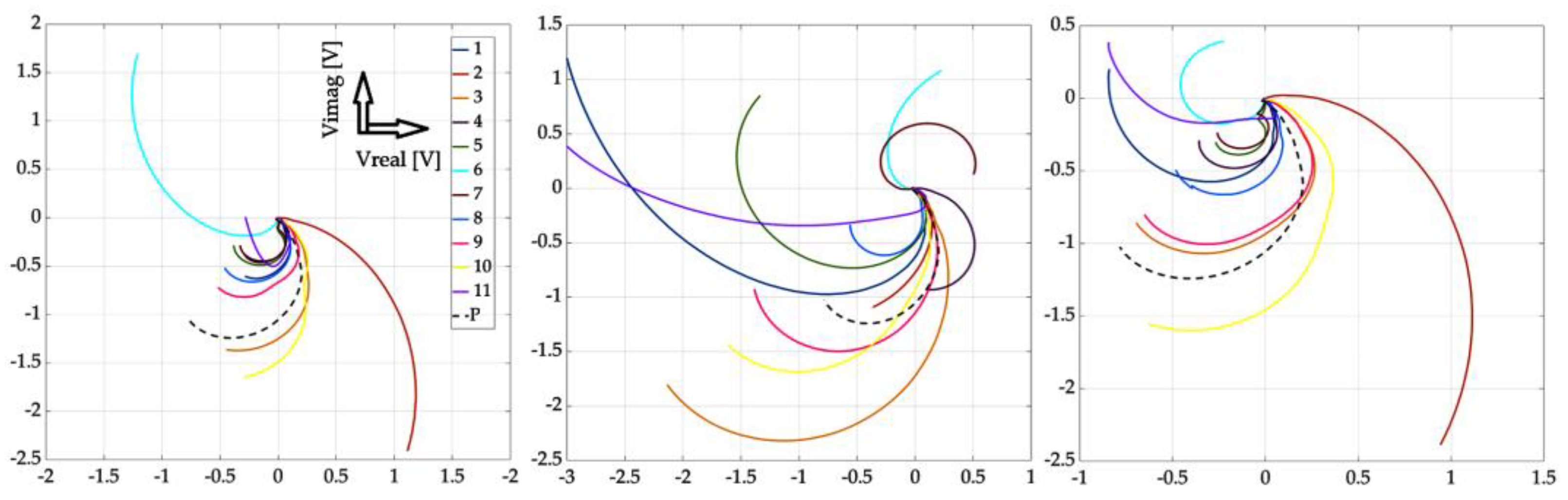 Sensors 23 06085 g010