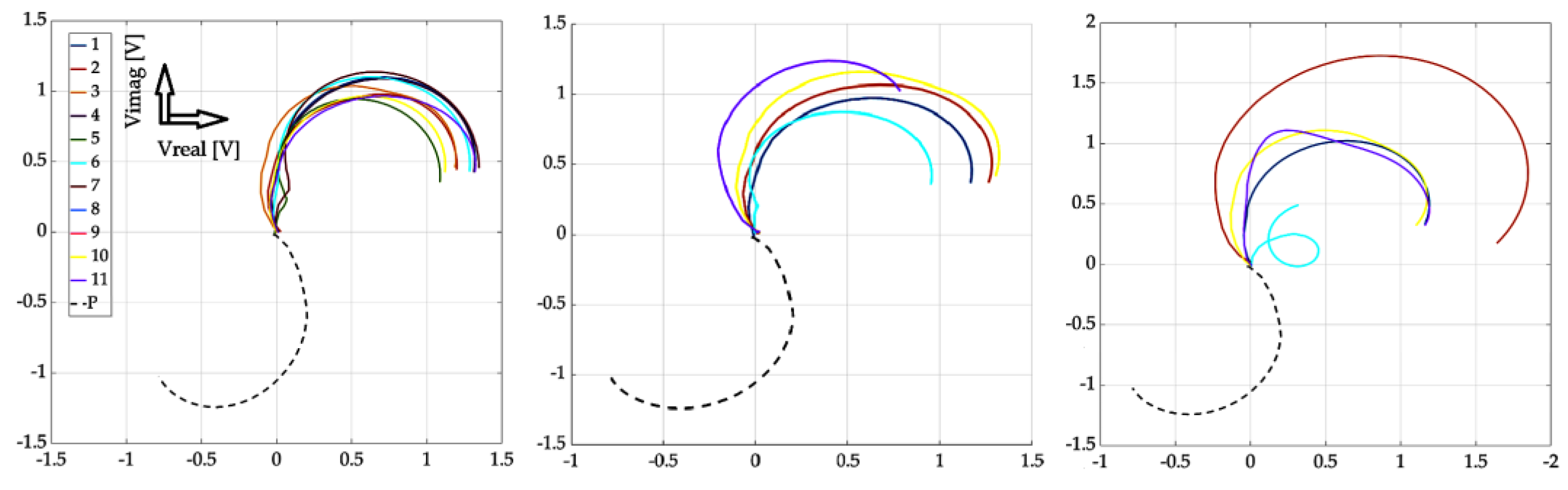 Sensors 23 06085 g011