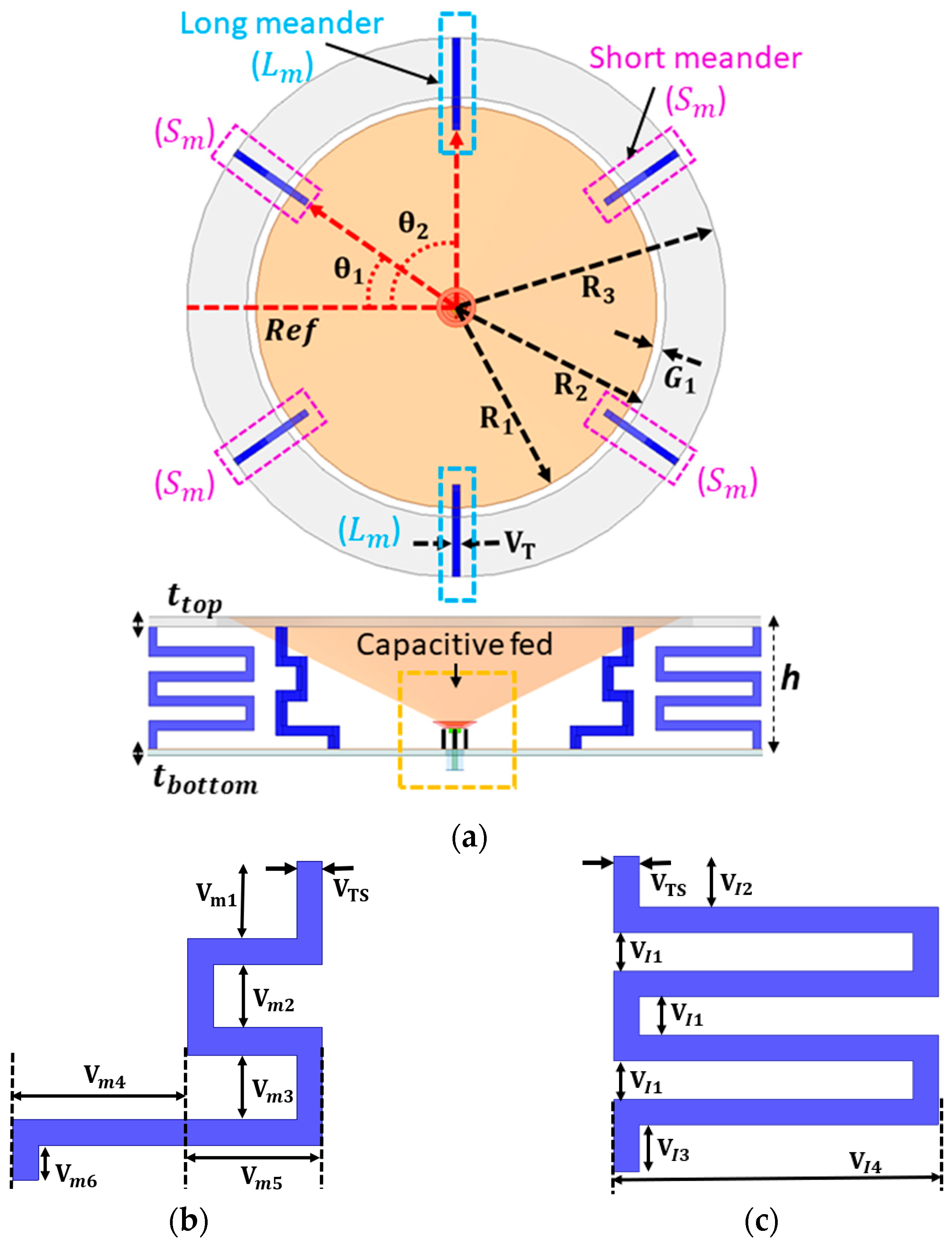 Sensors 23 06086 g001