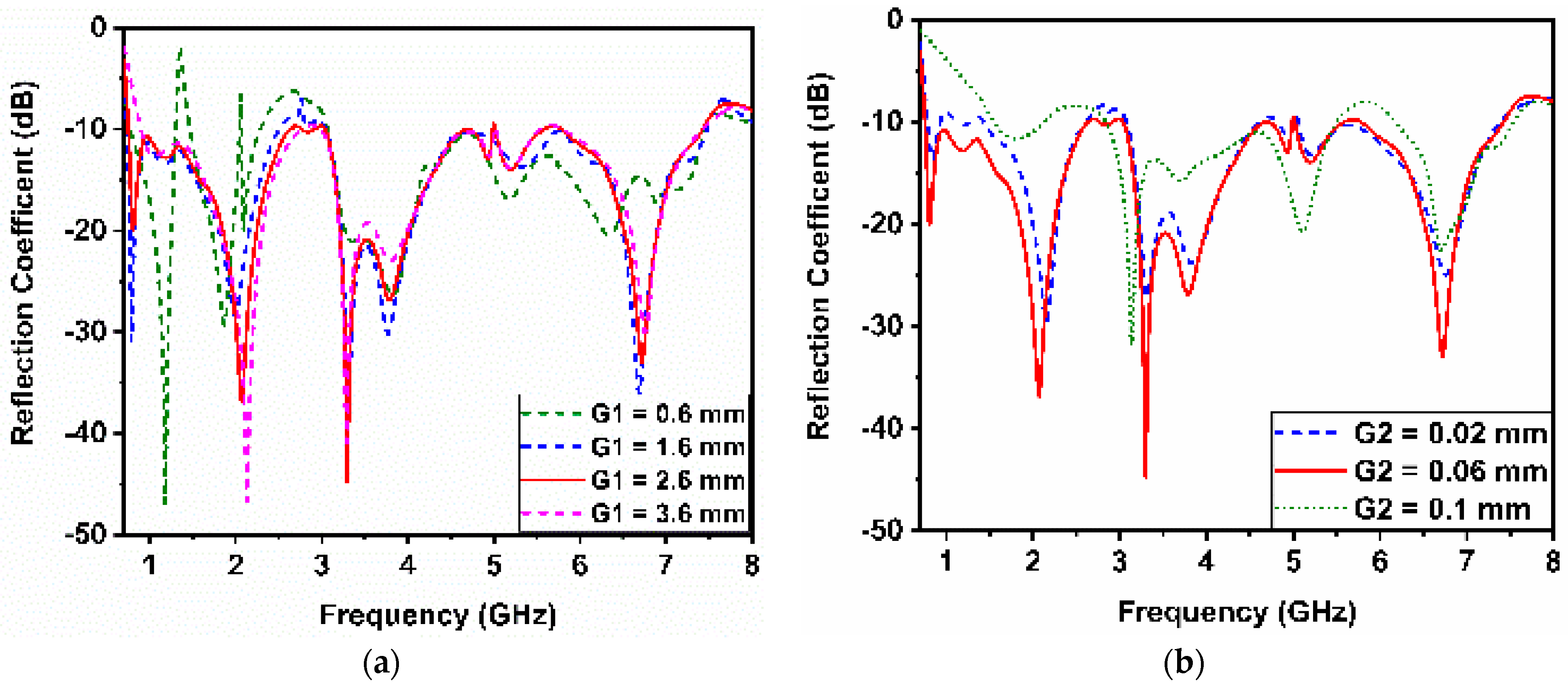 Sensors 23 06086 g003
